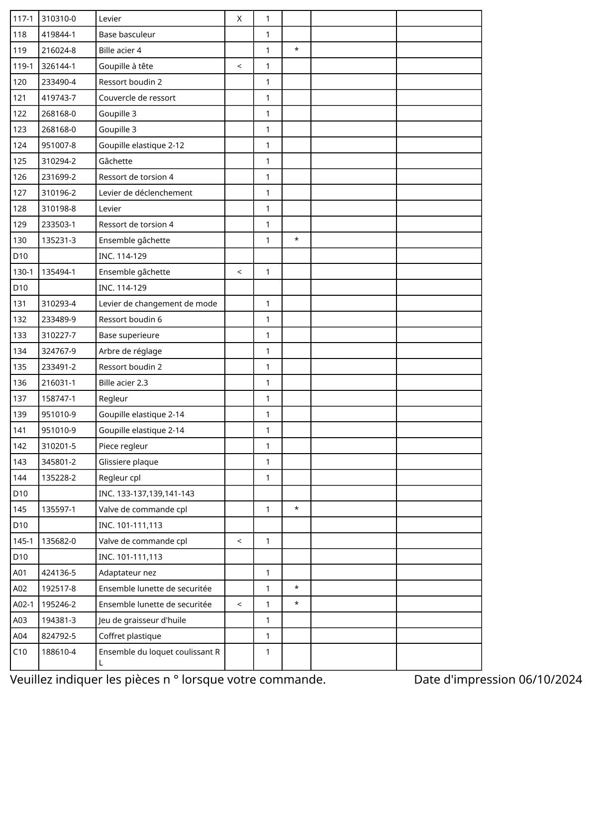Vue éclatée Makita AN911H - page 6