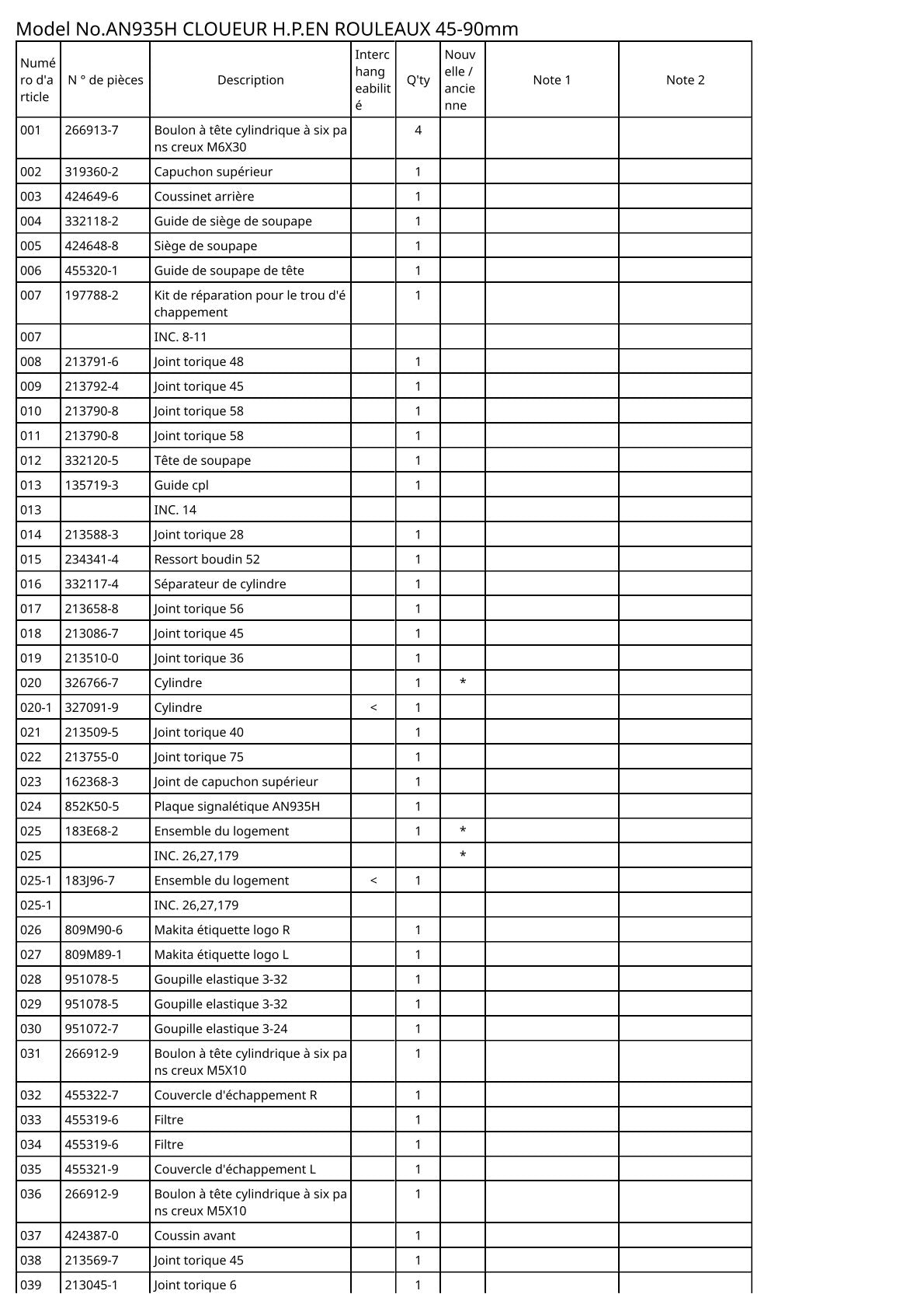 Vue éclatée Makita AN935H - page 3