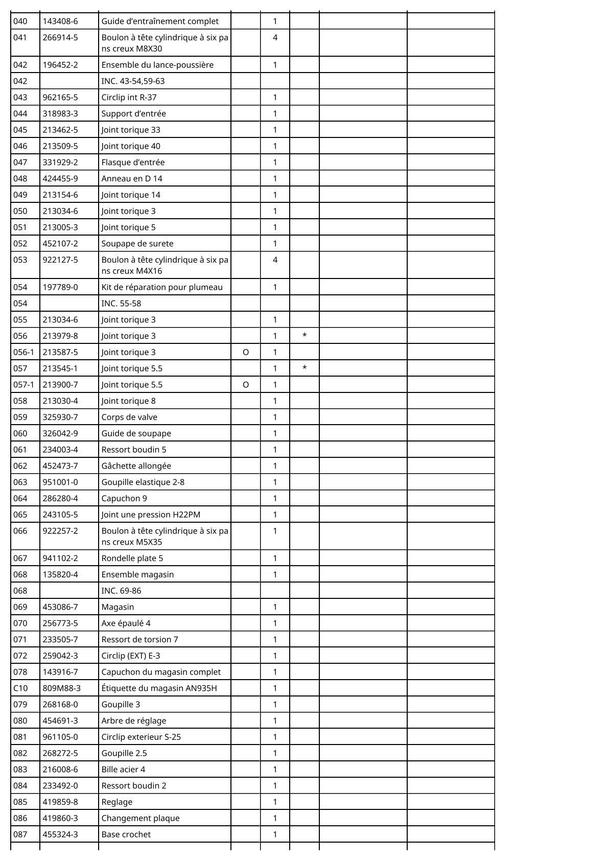 Vue éclatée Makita AN935H - page 4