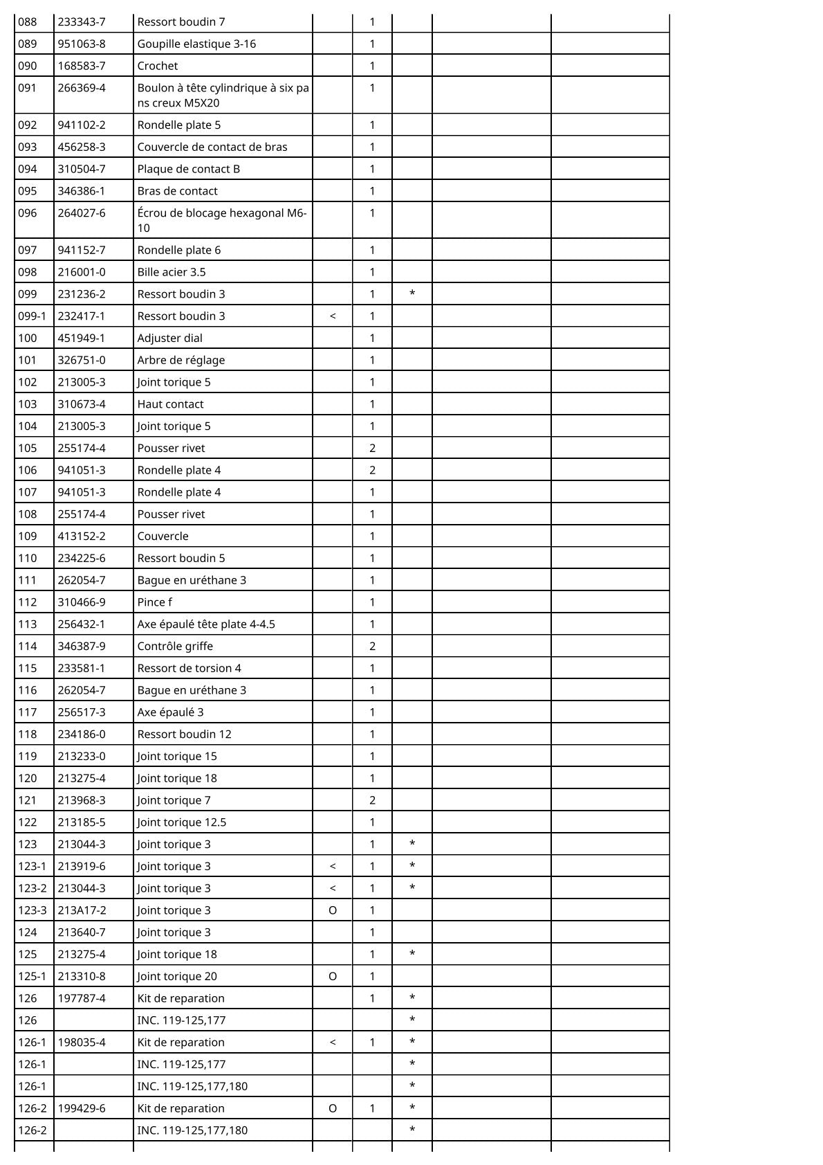 Vue éclatée Makita AN935H - page 5