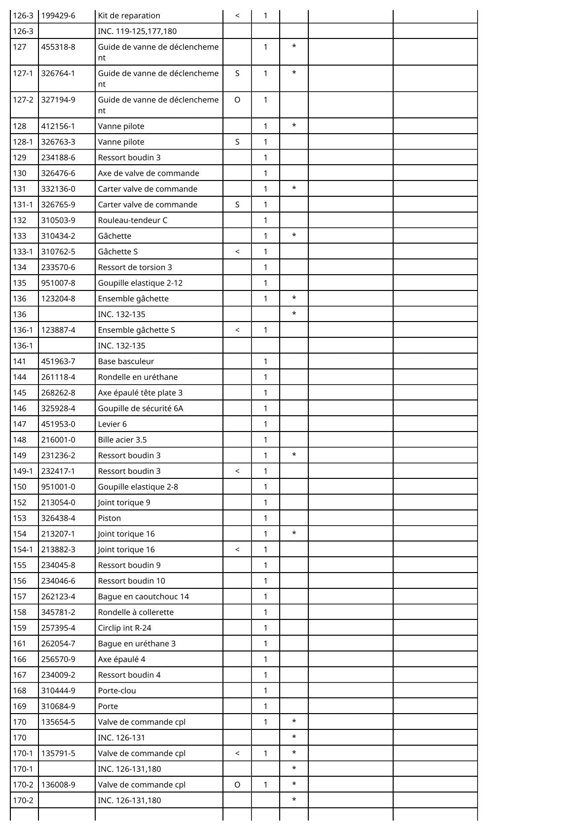 Vue éclatée Makita AN935H - page 6