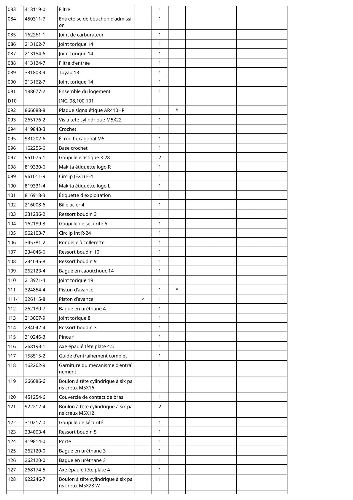 Vue éclatée Makita AR410HR - page 5