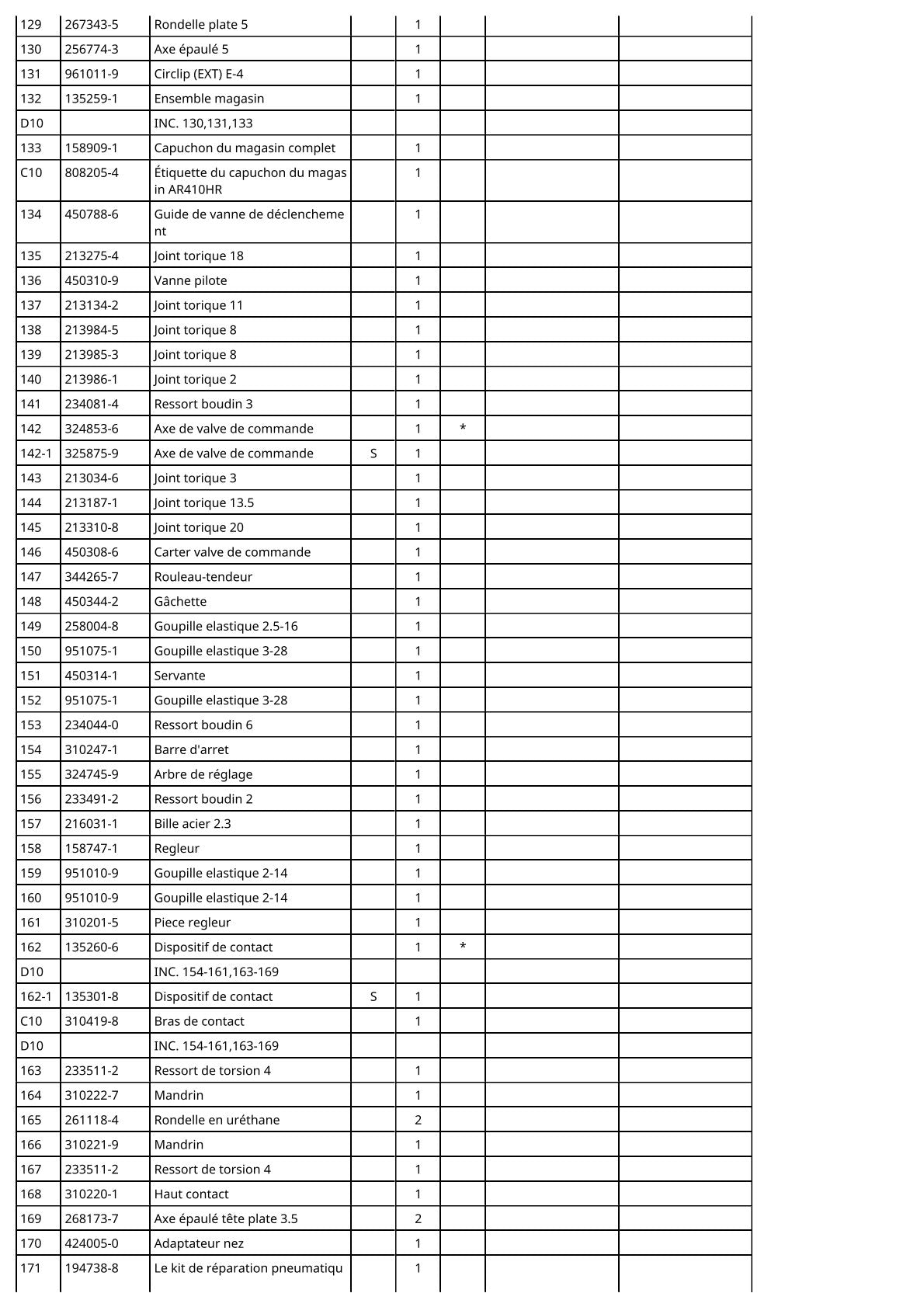 Vue éclatée Makita AR410HR - page 6