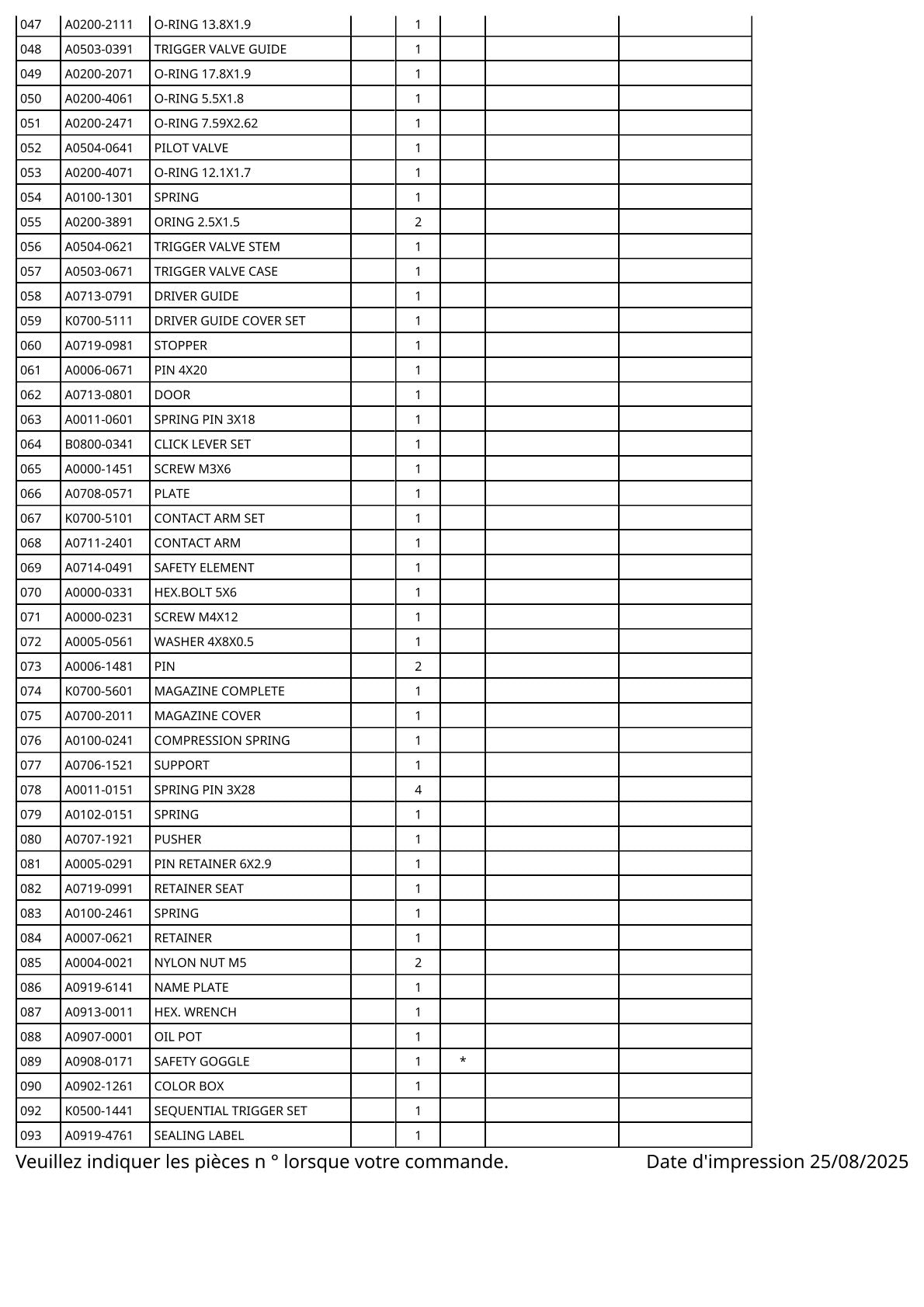 Vue éclatée Makita AT1150A - page 3