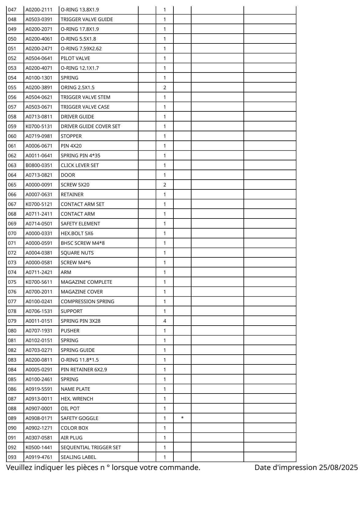Vue éclatée Makita AT2550A - page 3