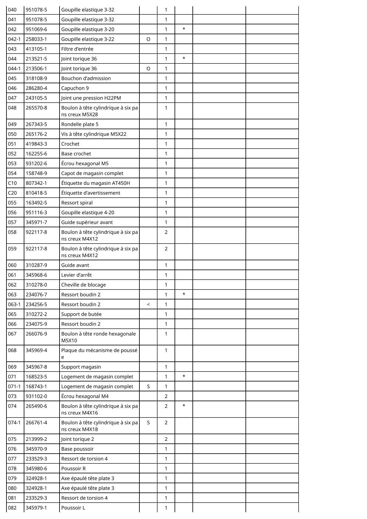 Vue éclatée Makita AT450H - page 3