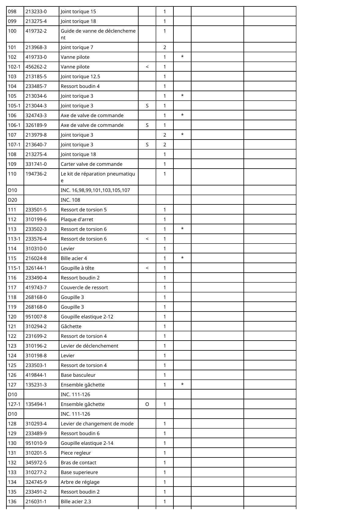 Vue éclatée Makita AT450H - page 4