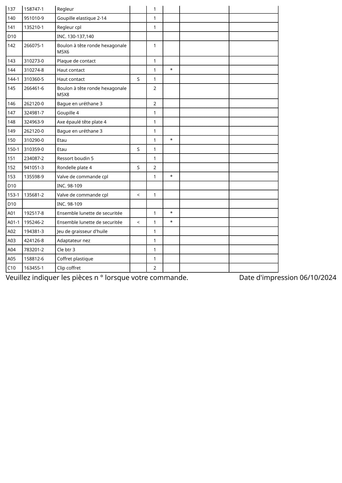 Vue éclatée Makita AT450H - page 5