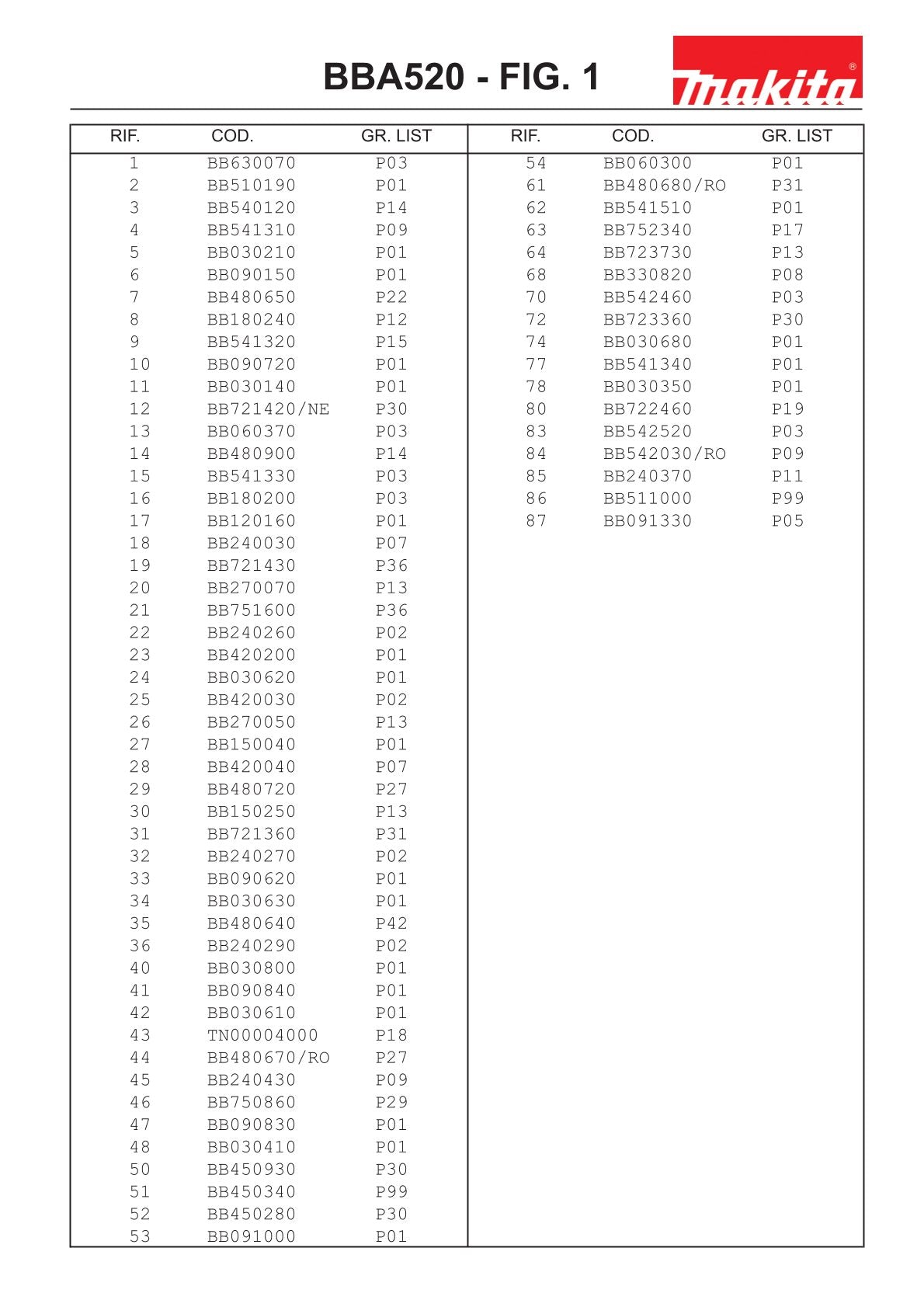 Vue éclatée Makita BBA520 - page 2