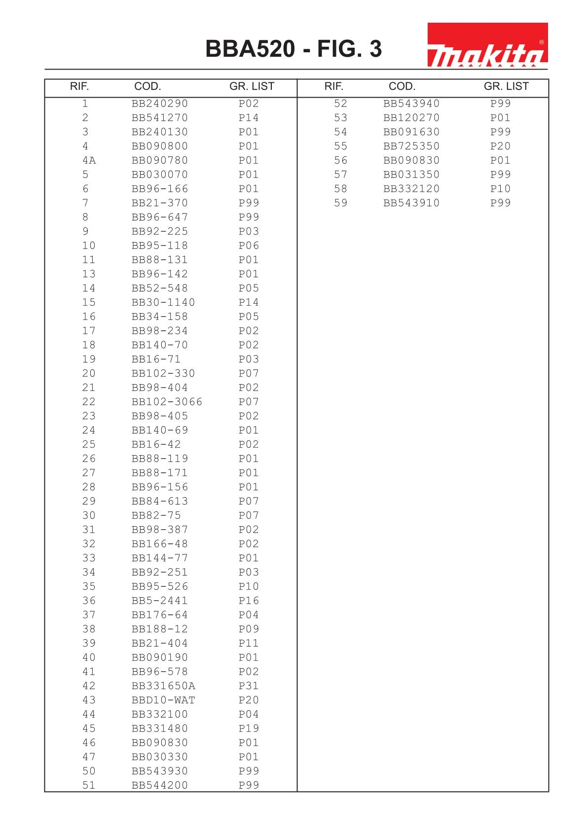 Vue éclatée Makita BBA520 - page 6