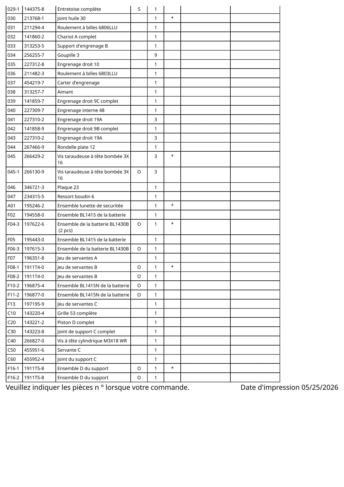 Vue éclatée Makita BCG140 - page 3