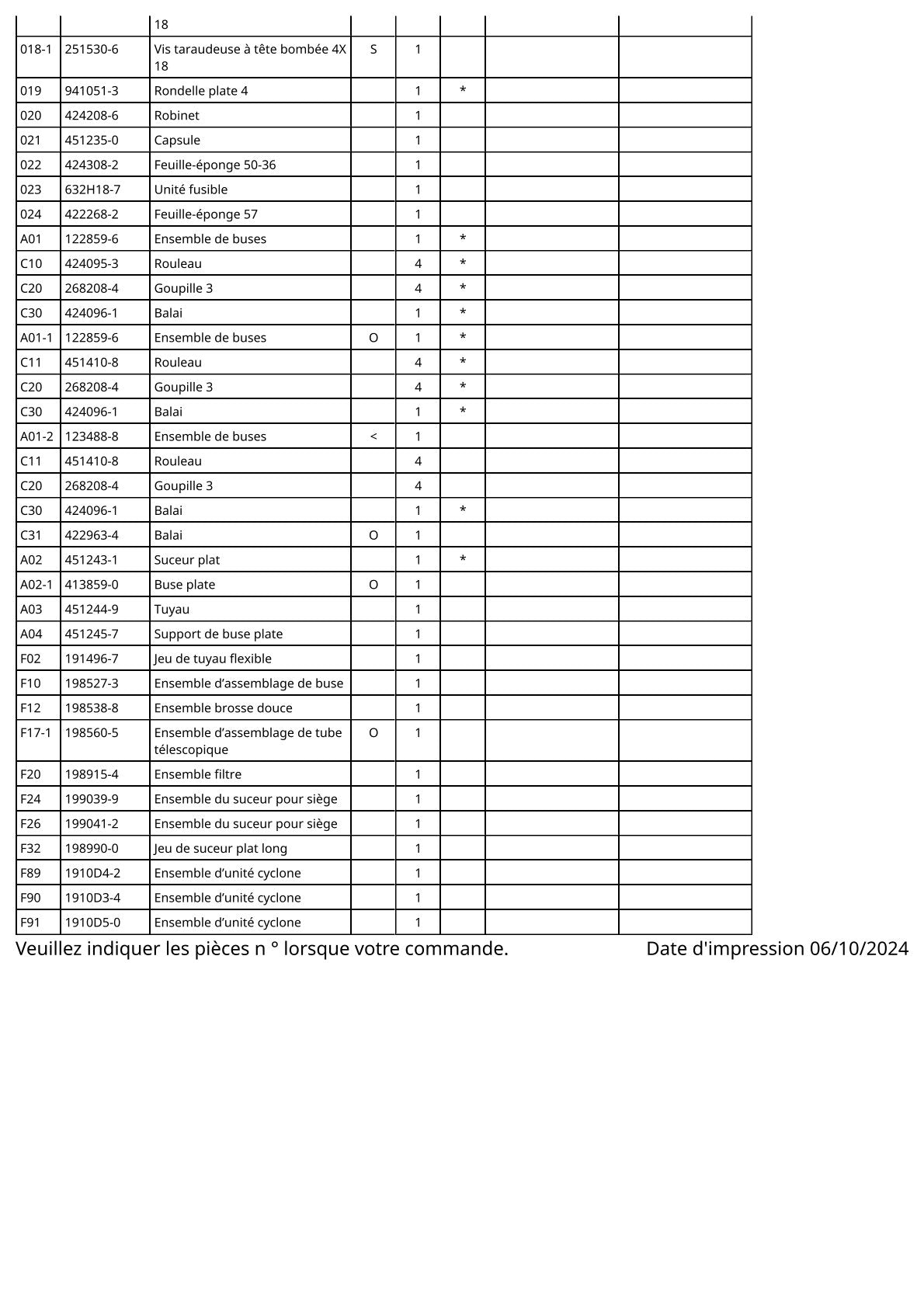 Vue éclatée Makita BCL140 - page 3