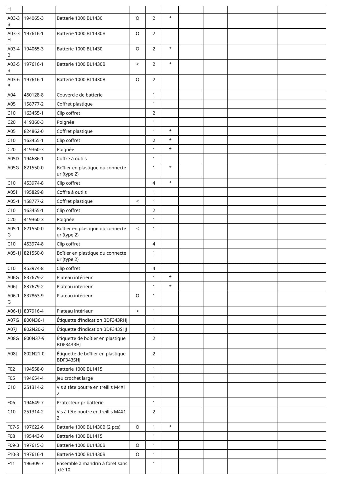 Pièces détachées perceuse-visseuse Makita BDF343