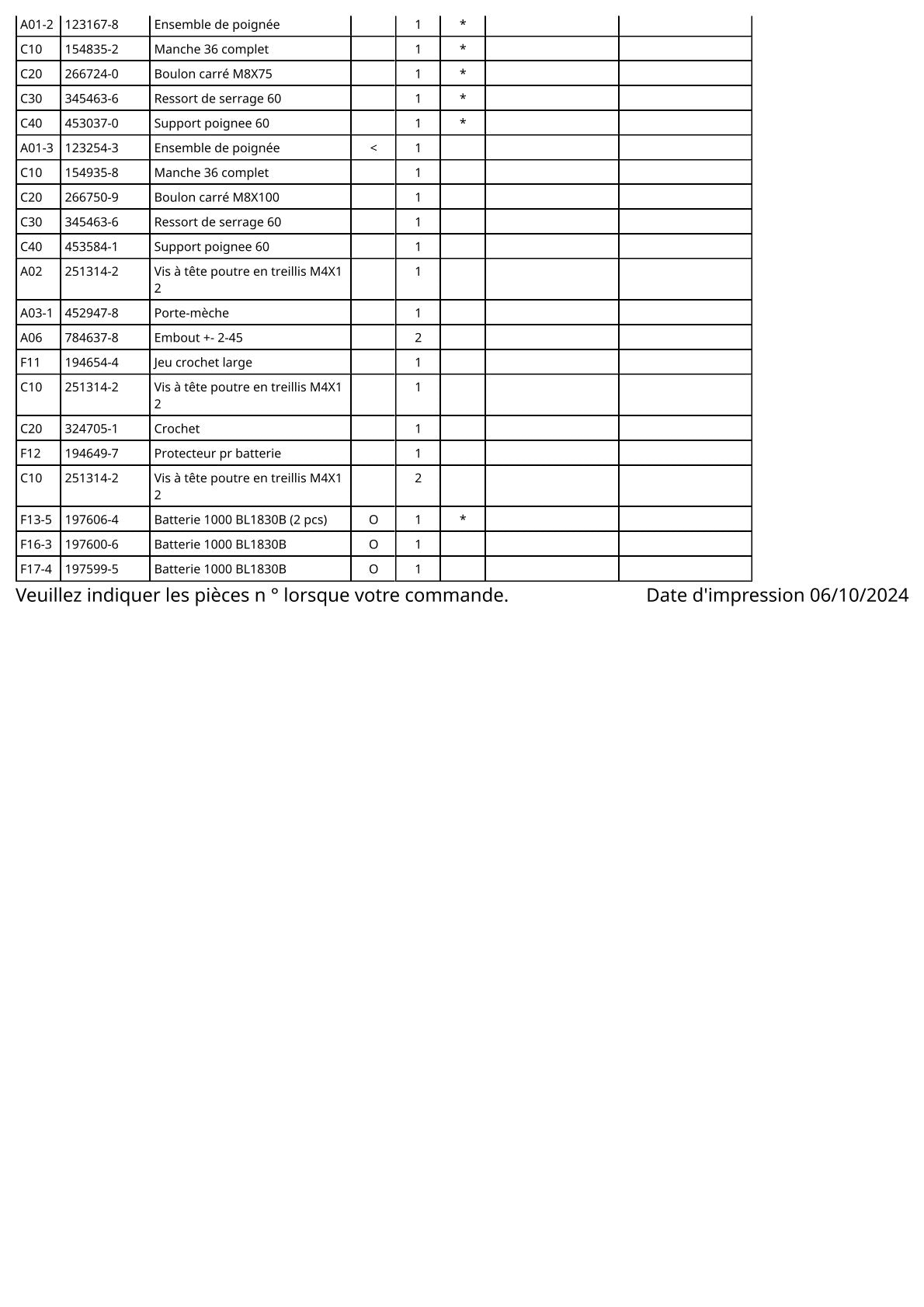 Vue éclatée Makita BDF451 - page 3