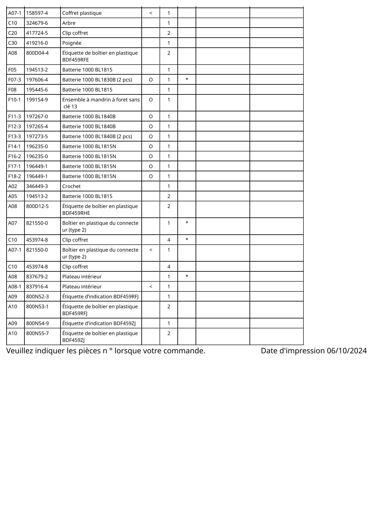 Pièces détachées perceuse-visseuse Makita BDF459