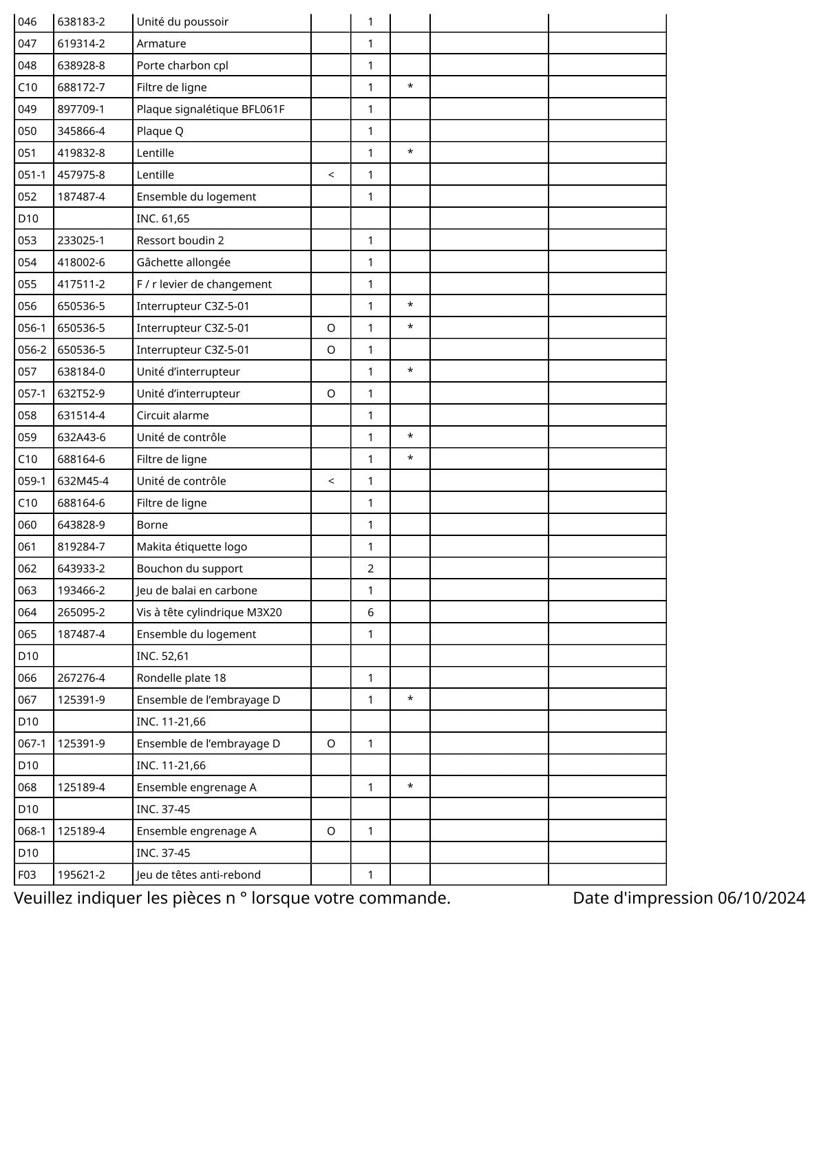 Vue éclatée Makita BFL061F - page 3