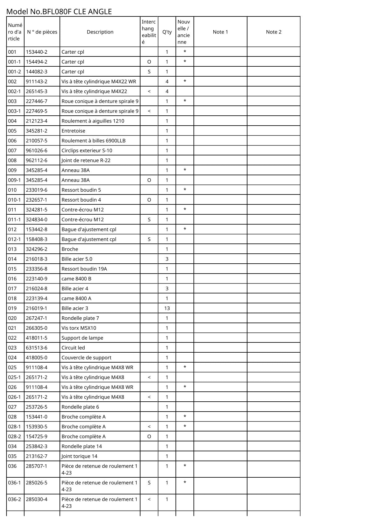 Vue éclatée Makita BFL080F - page 2