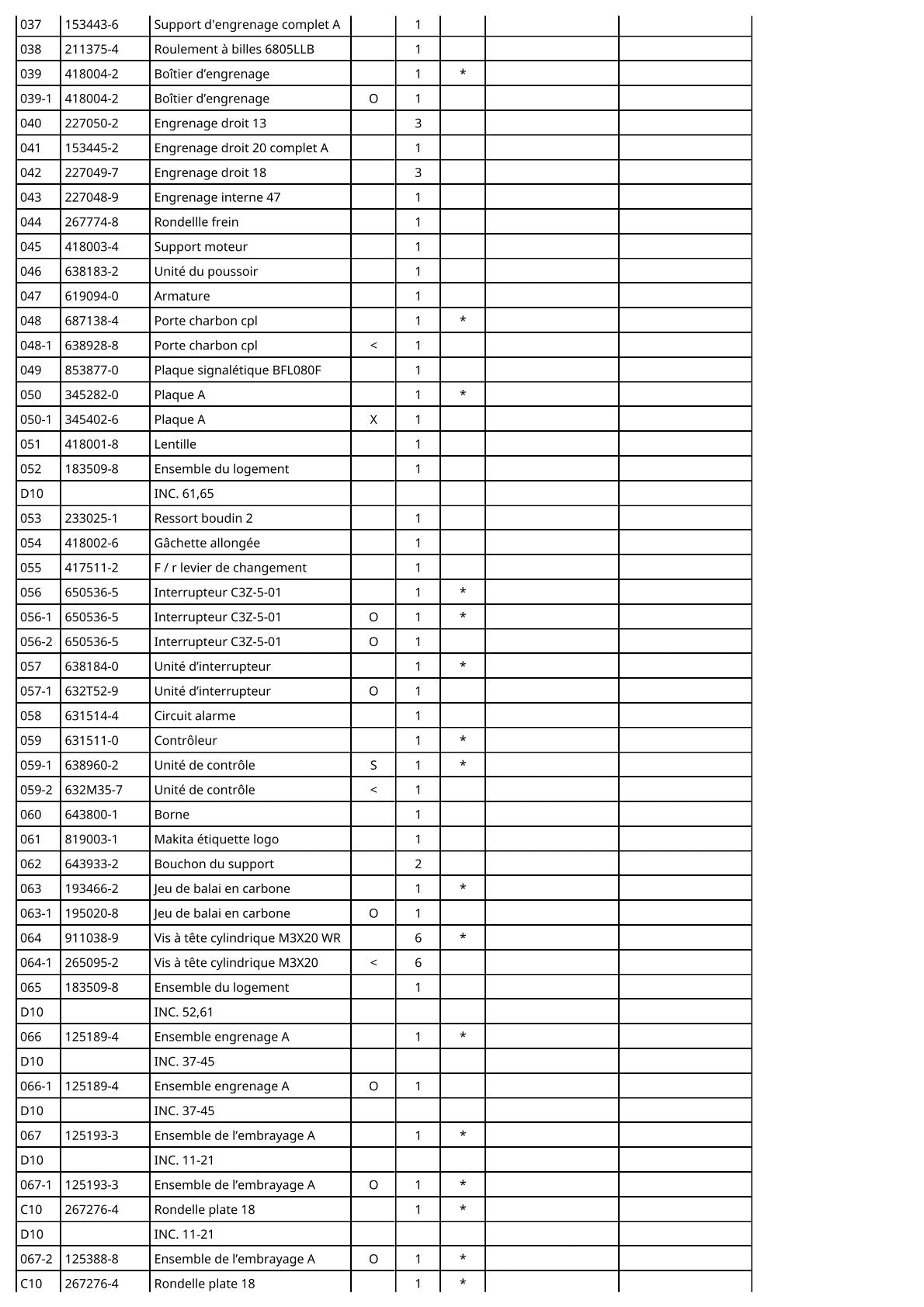 Vue éclatée Makita BFL080F - page 3