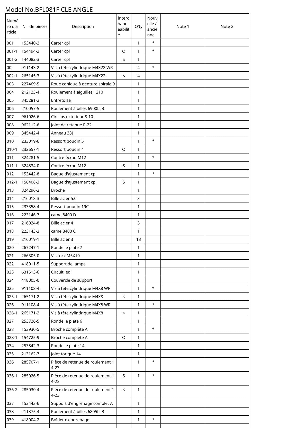 Vue éclatée Makita BFL081F - page 2
