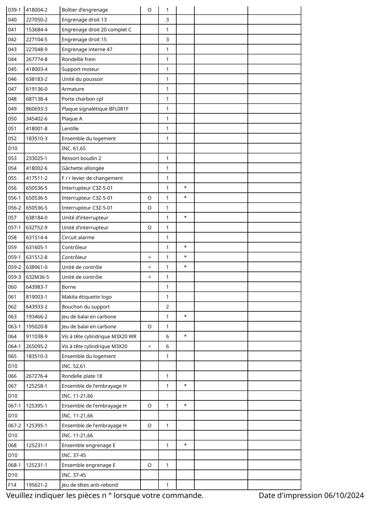Vue éclatée Makita BFL081F - page 3