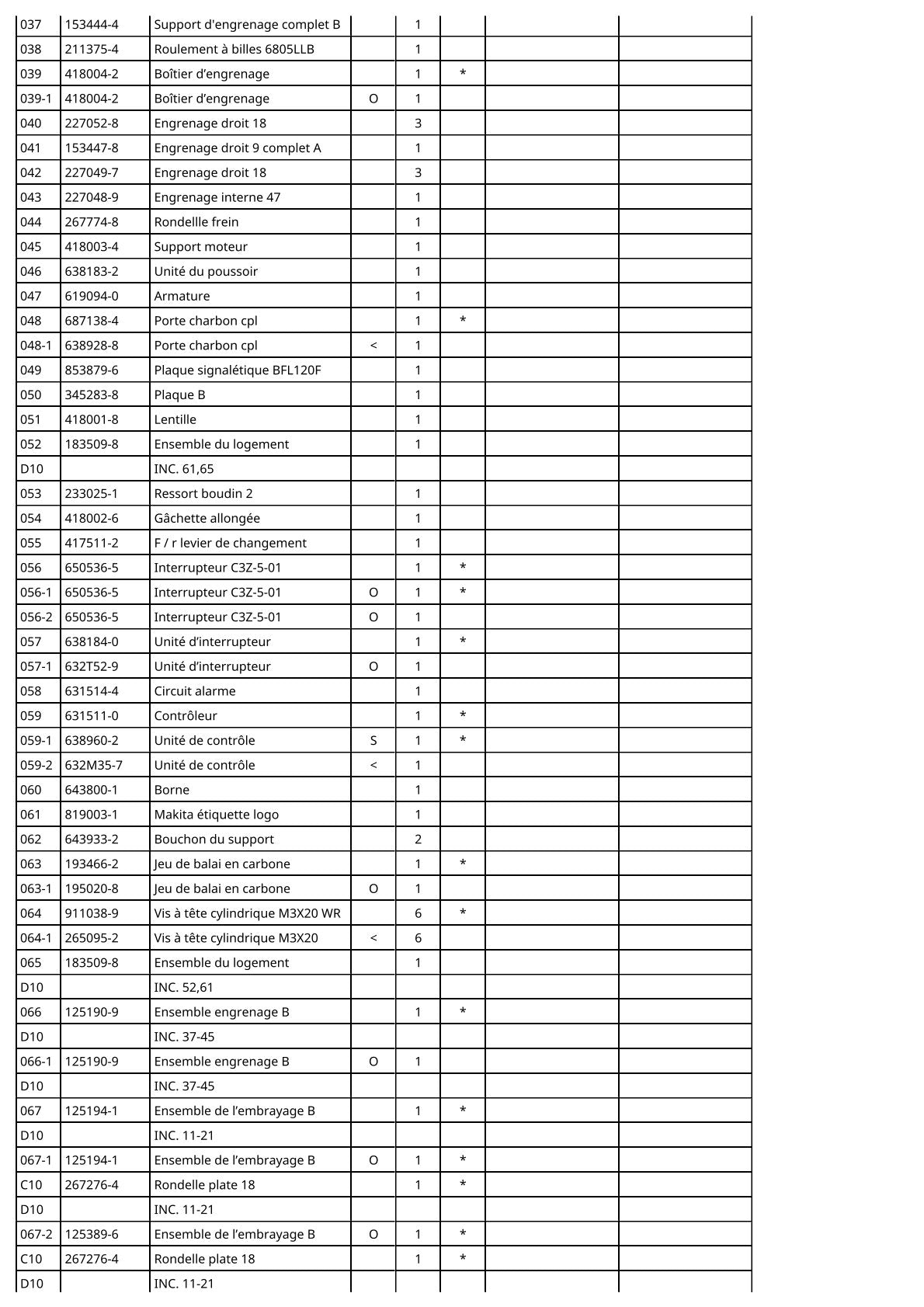 Vue éclatée Makita BFL120F - page 3