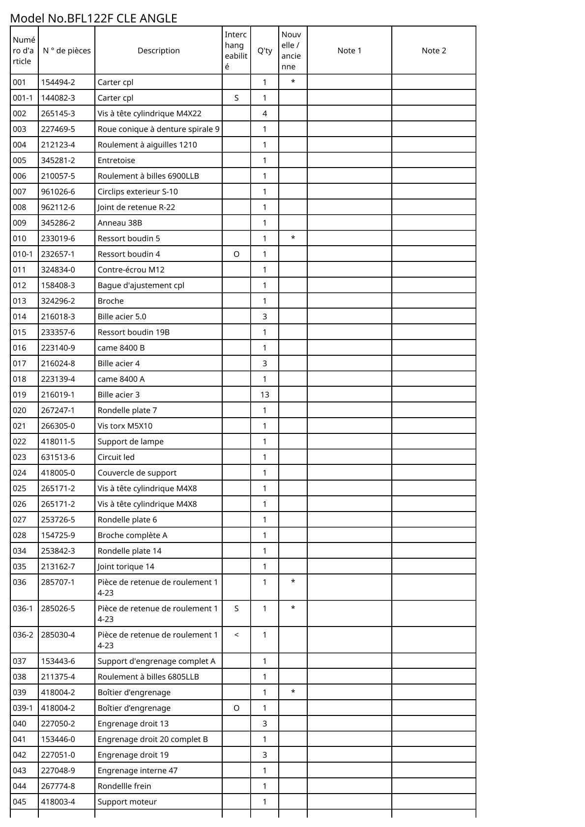 Vue éclatée Makita BFL122F - page 2