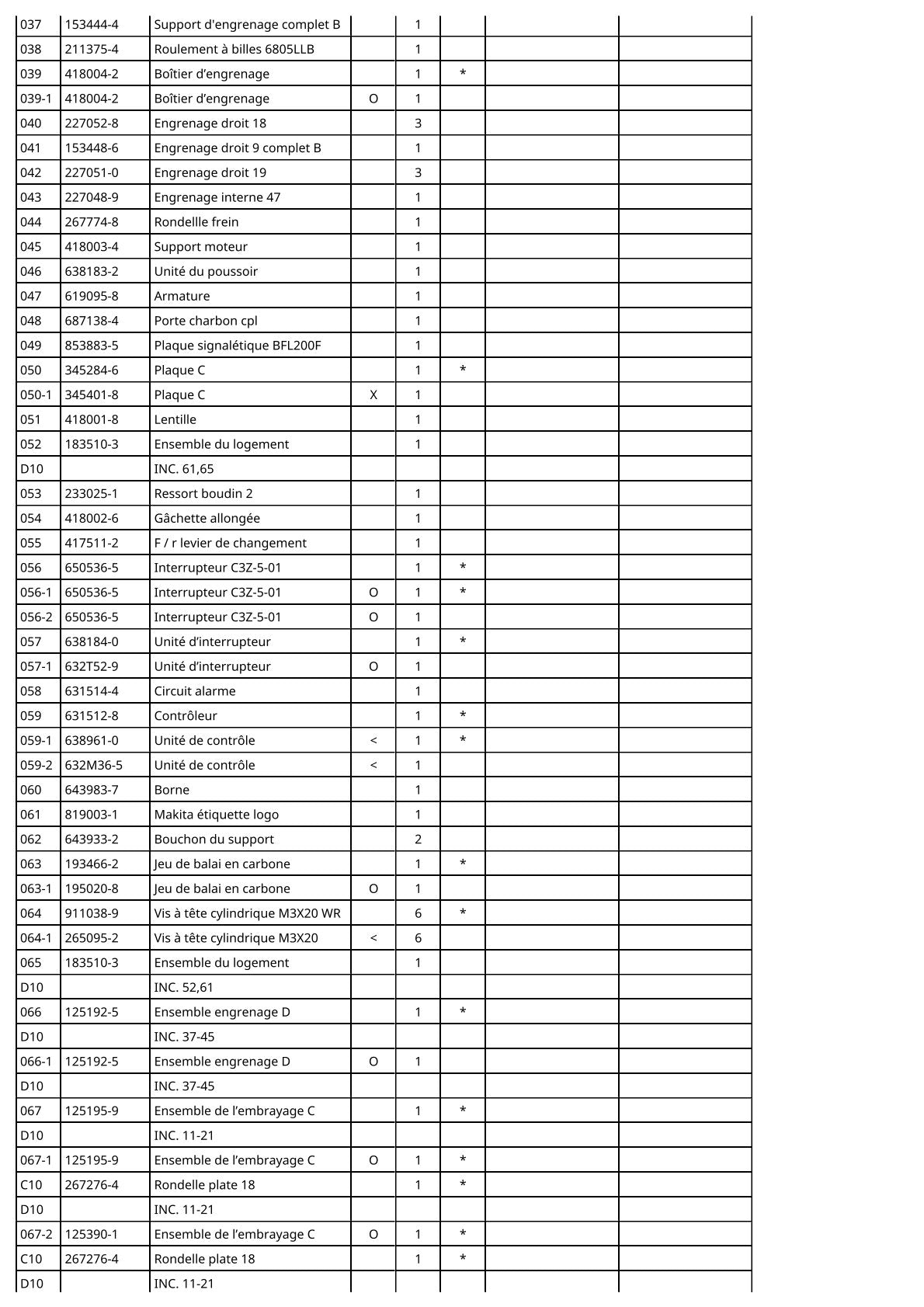 Vue éclatée Makita BFL200F - page 3