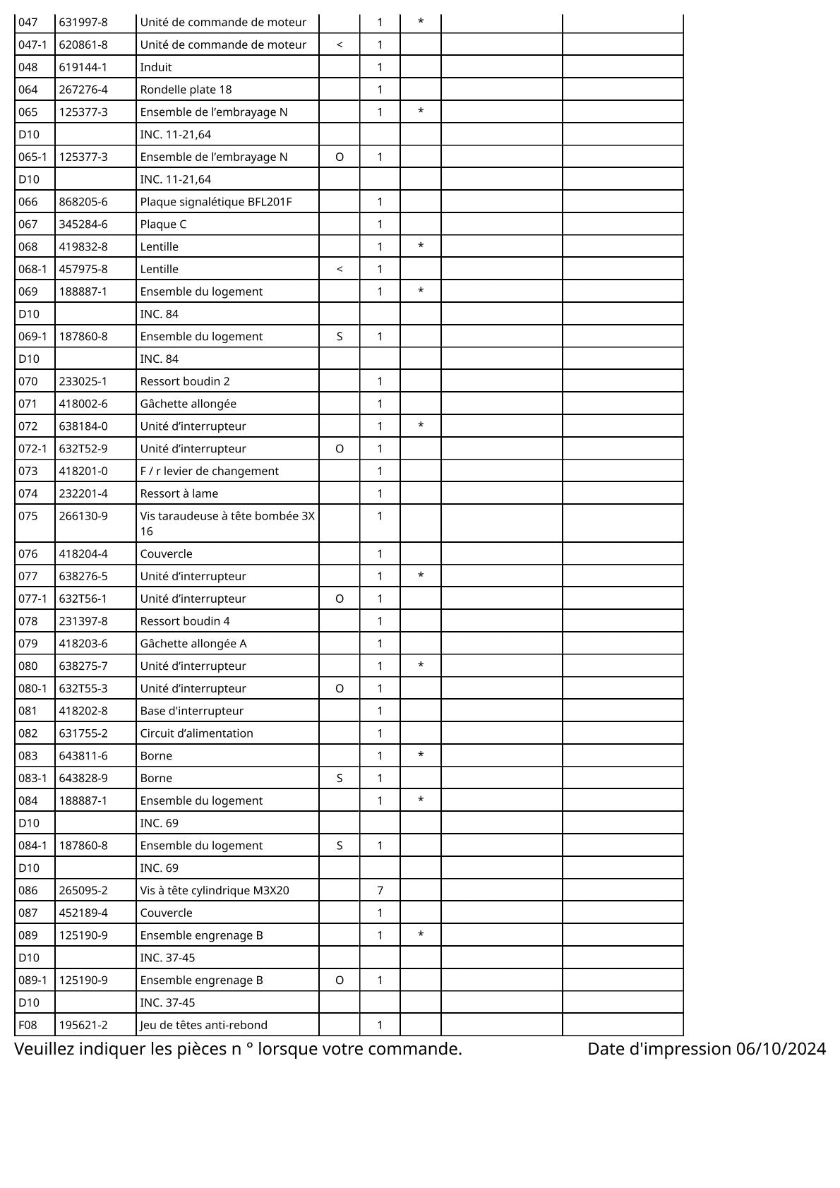 Vue éclatée Makita BFL201F - page 3