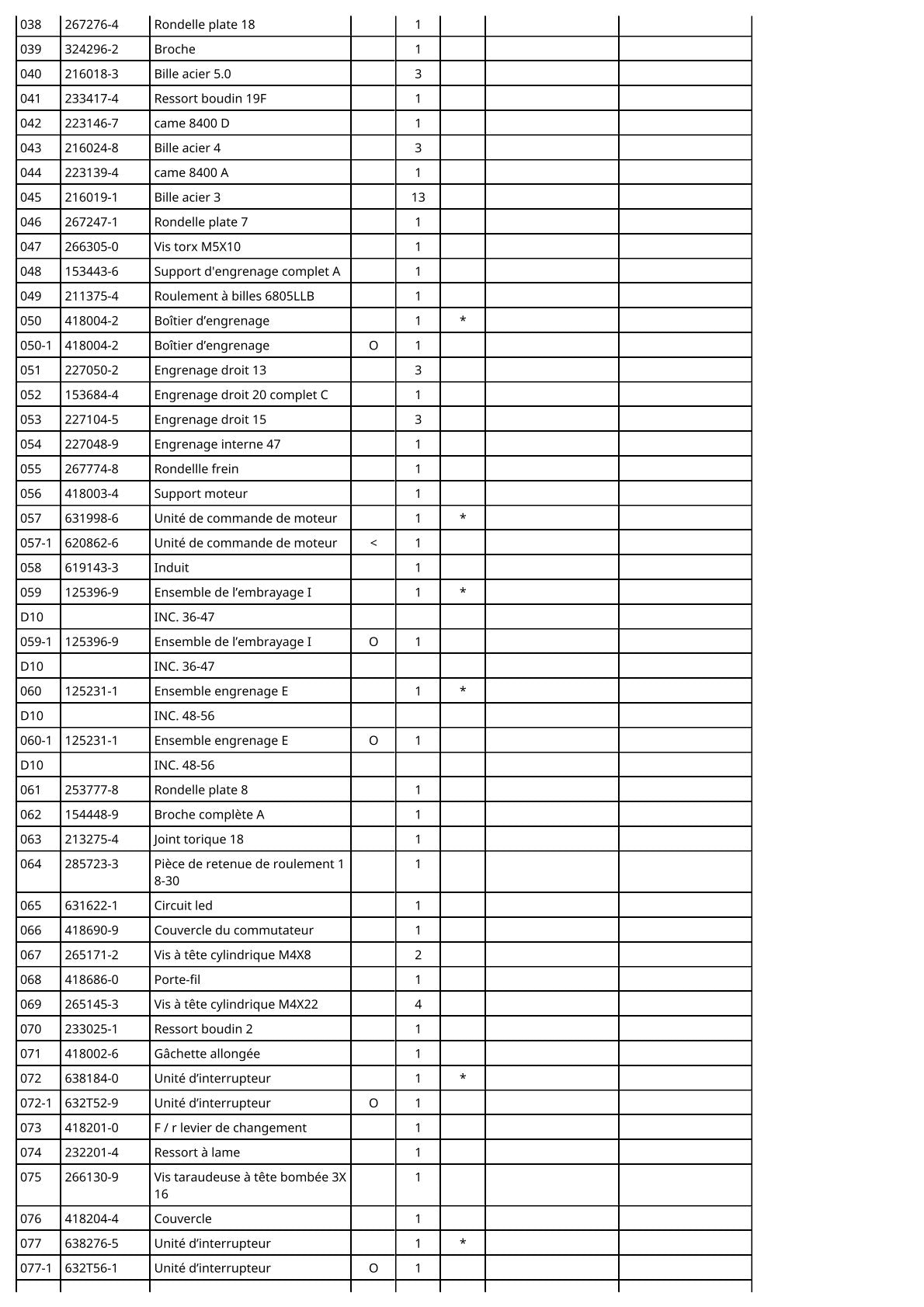 Vue éclatée Makita BFL301F - page 3