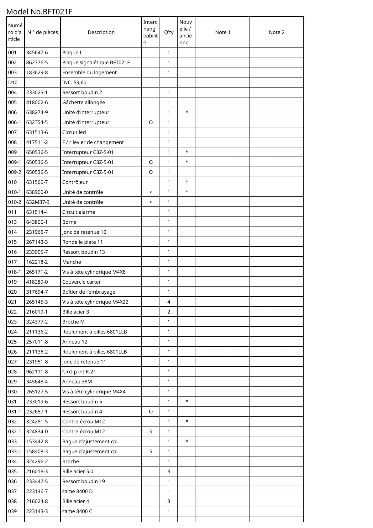 Vue éclatée Makita BFT021F - page 2