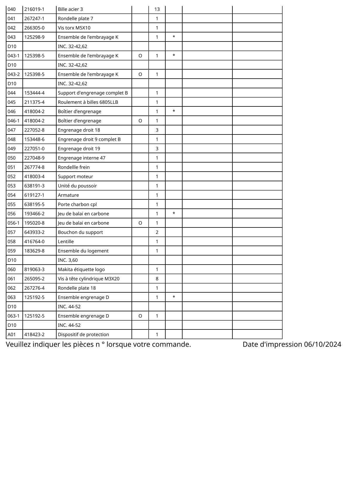 Vue éclatée Makita BFT021F - page 3