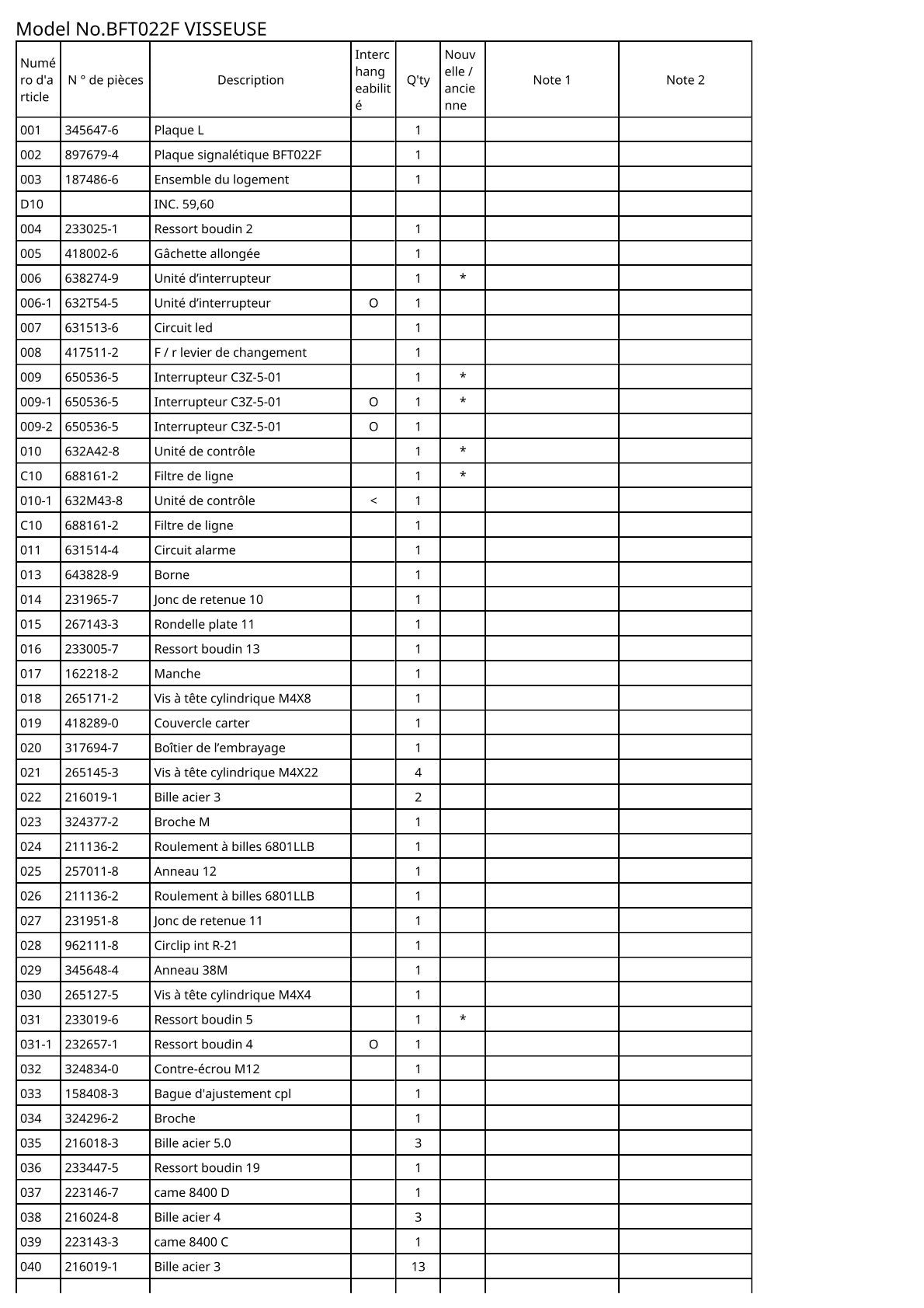 Vue éclatée Makita BFT022F - page 2