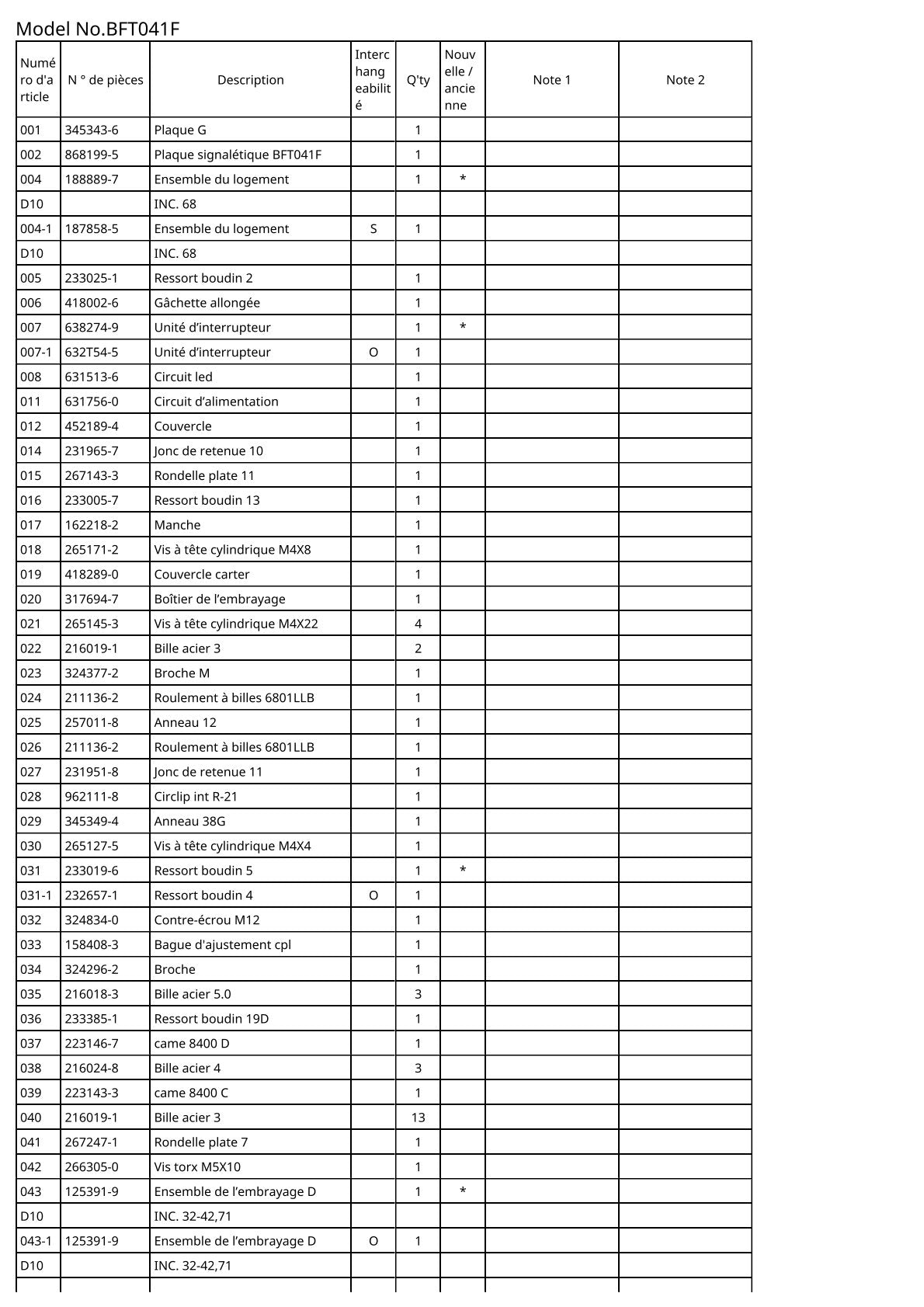 Vue éclatée Makita BFT041F - page 2