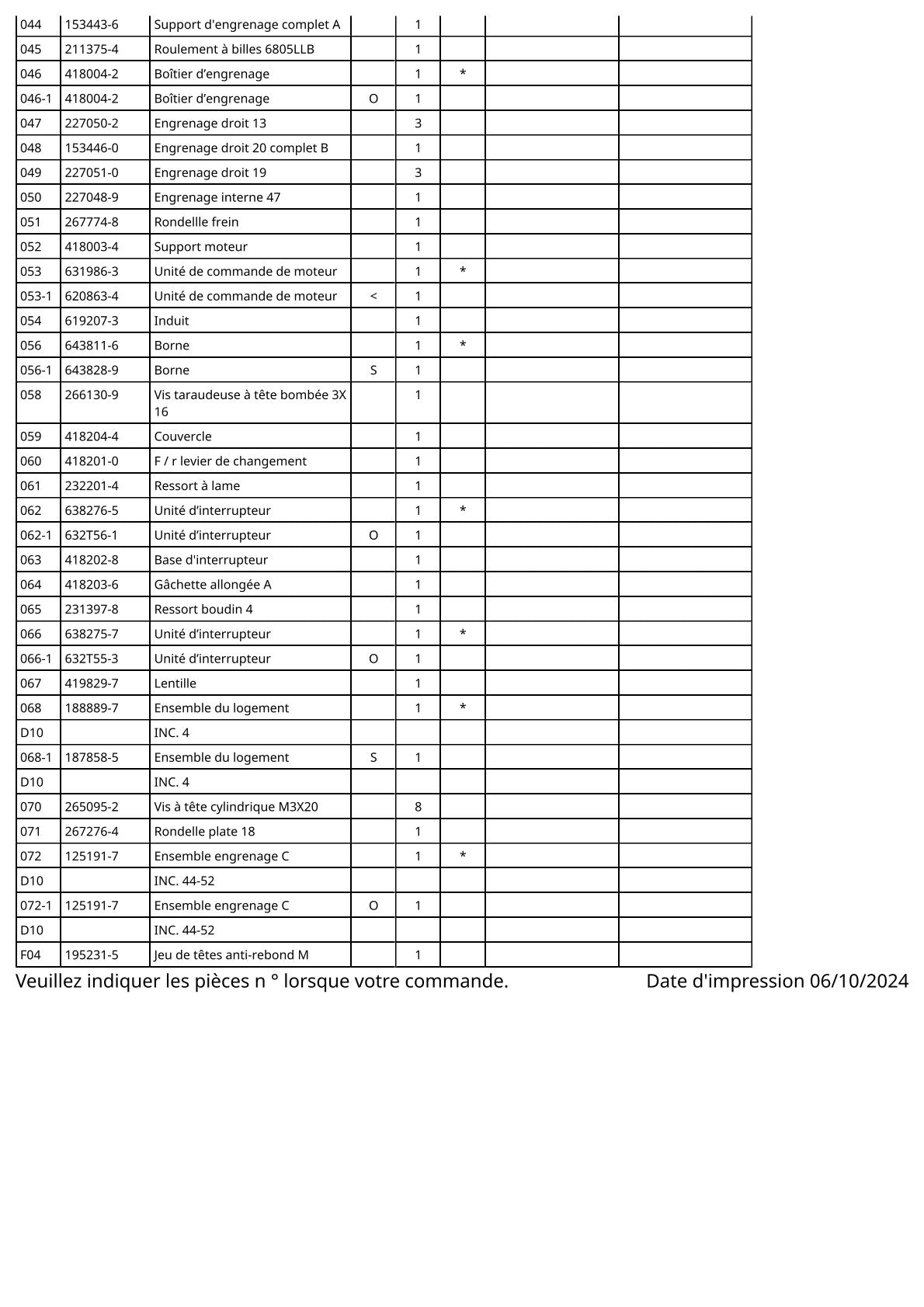 Vue éclatée Makita BFT041F - page 3