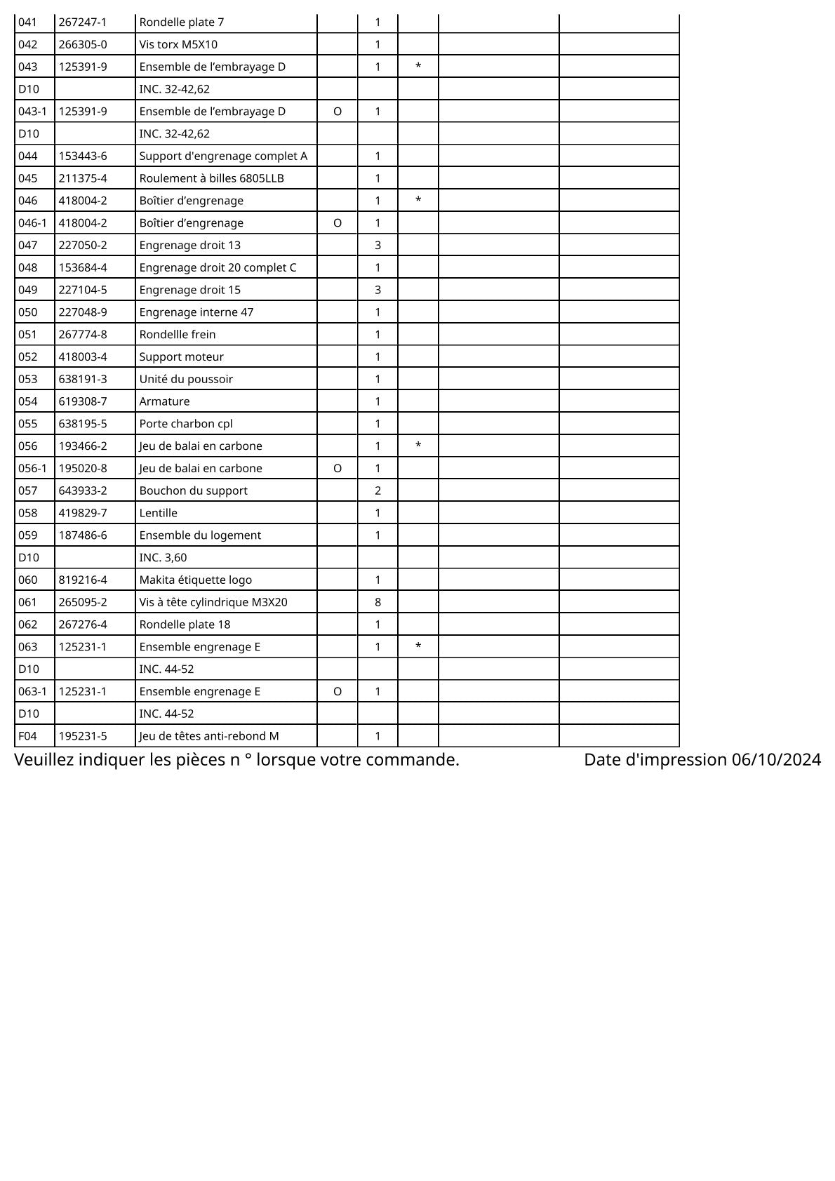 Vue éclatée Makita BFT044F - page 3