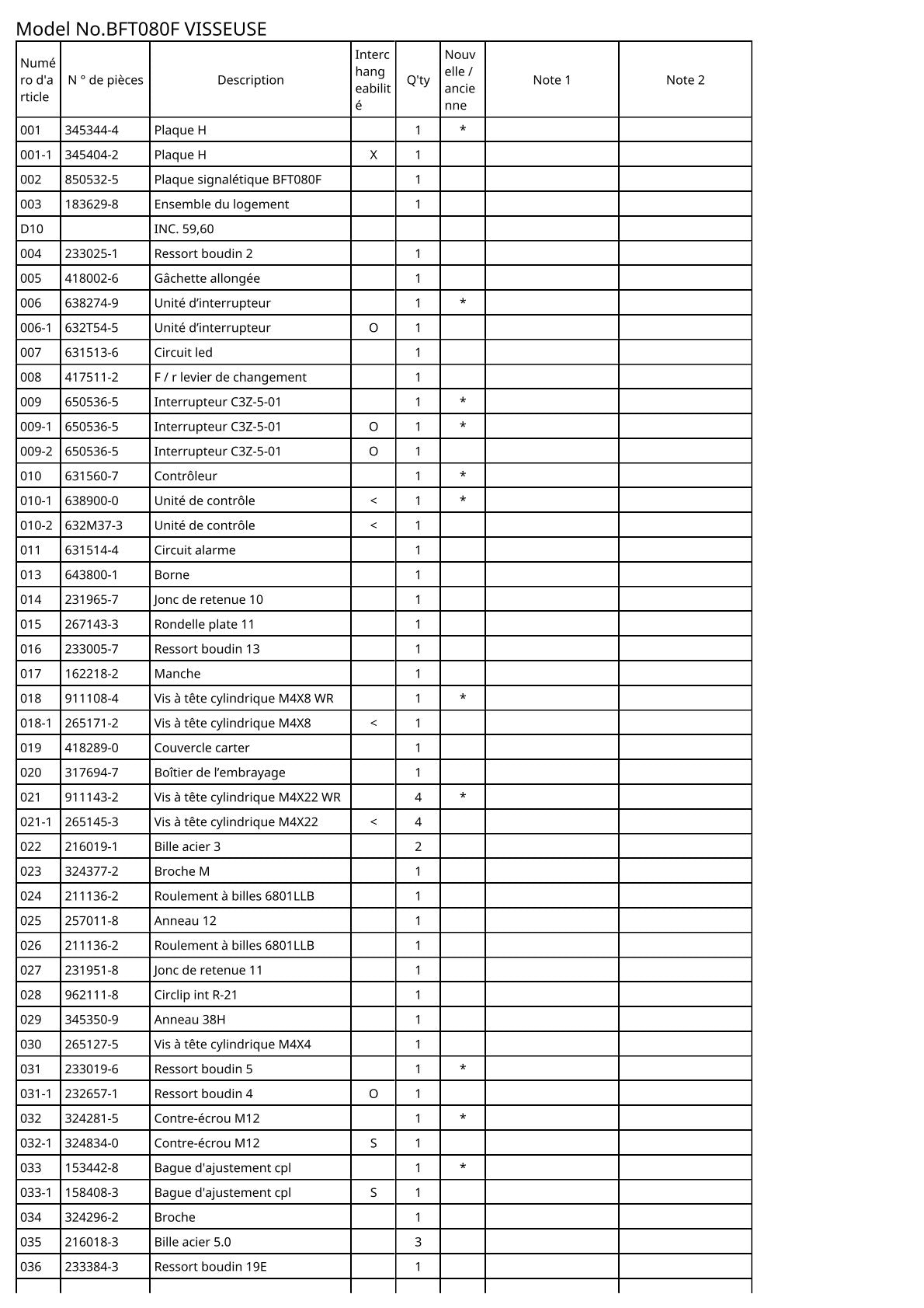 Vue éclatée Makita BFT080F - page 2