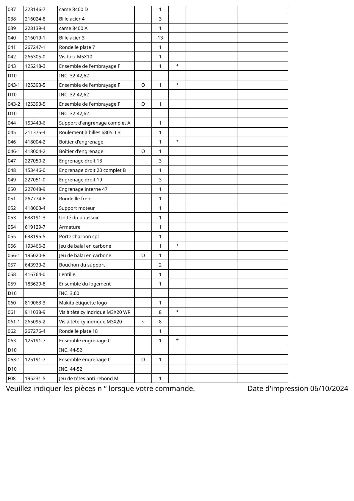 Vue éclatée Makita BFT080F - page 3