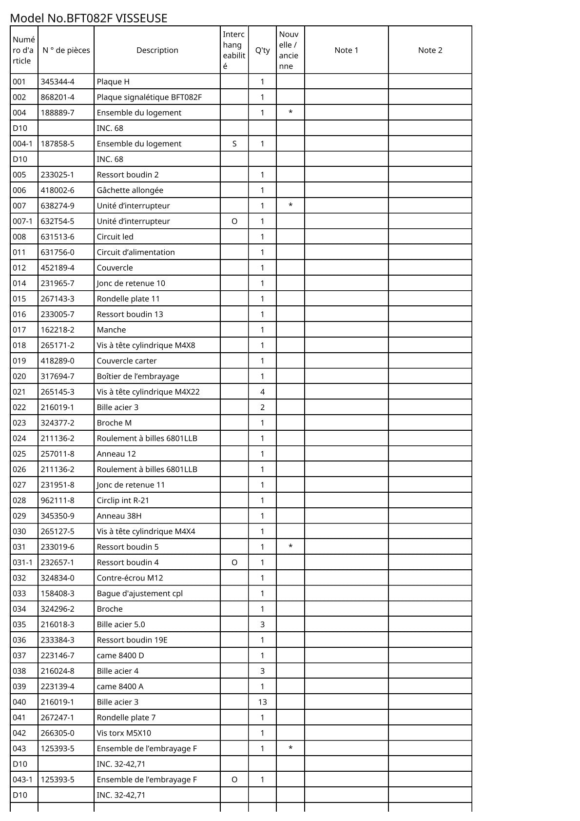 Vue éclatée Makita BFT082F - page 2