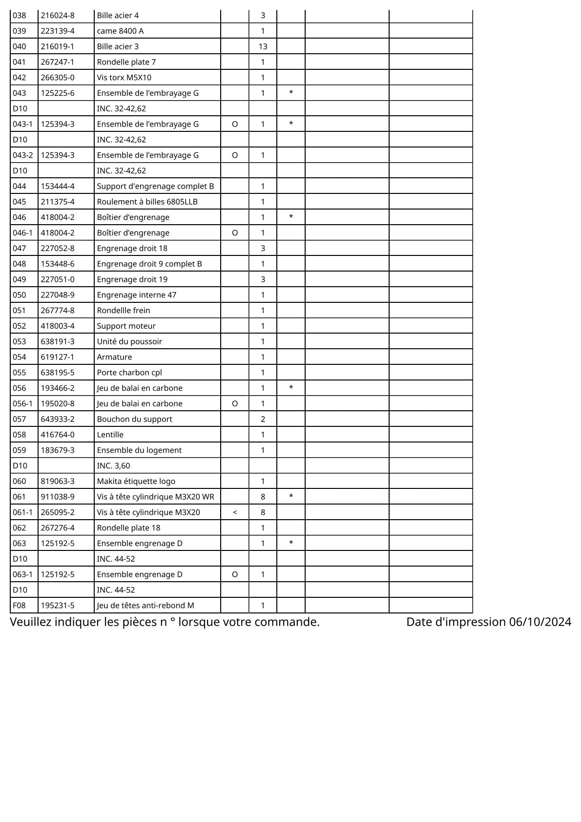 Vue éclatée Makita BFT123F - page 3