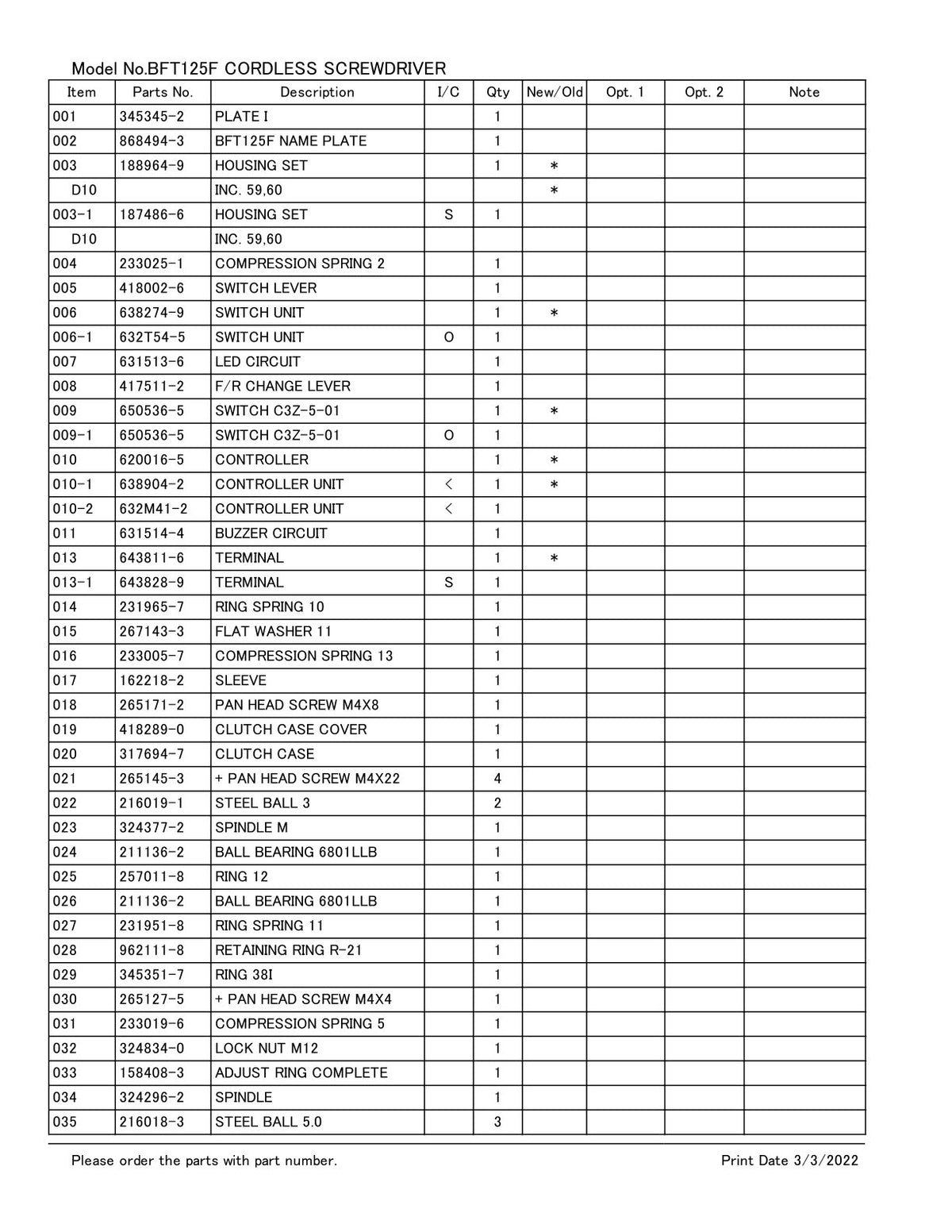 Vue éclatée Makita BFT125F - page 3