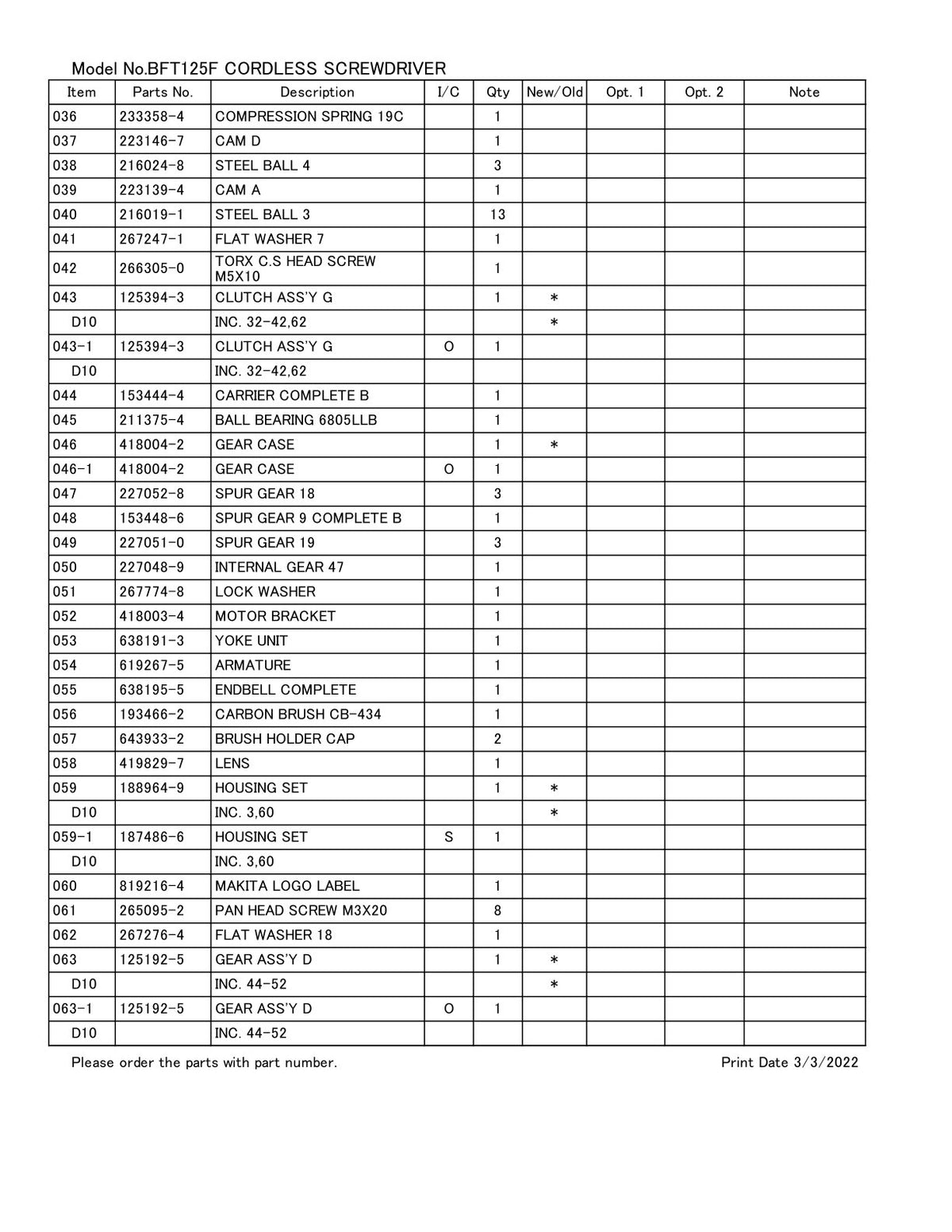 Vue éclatée Makita BFT125F - page 4