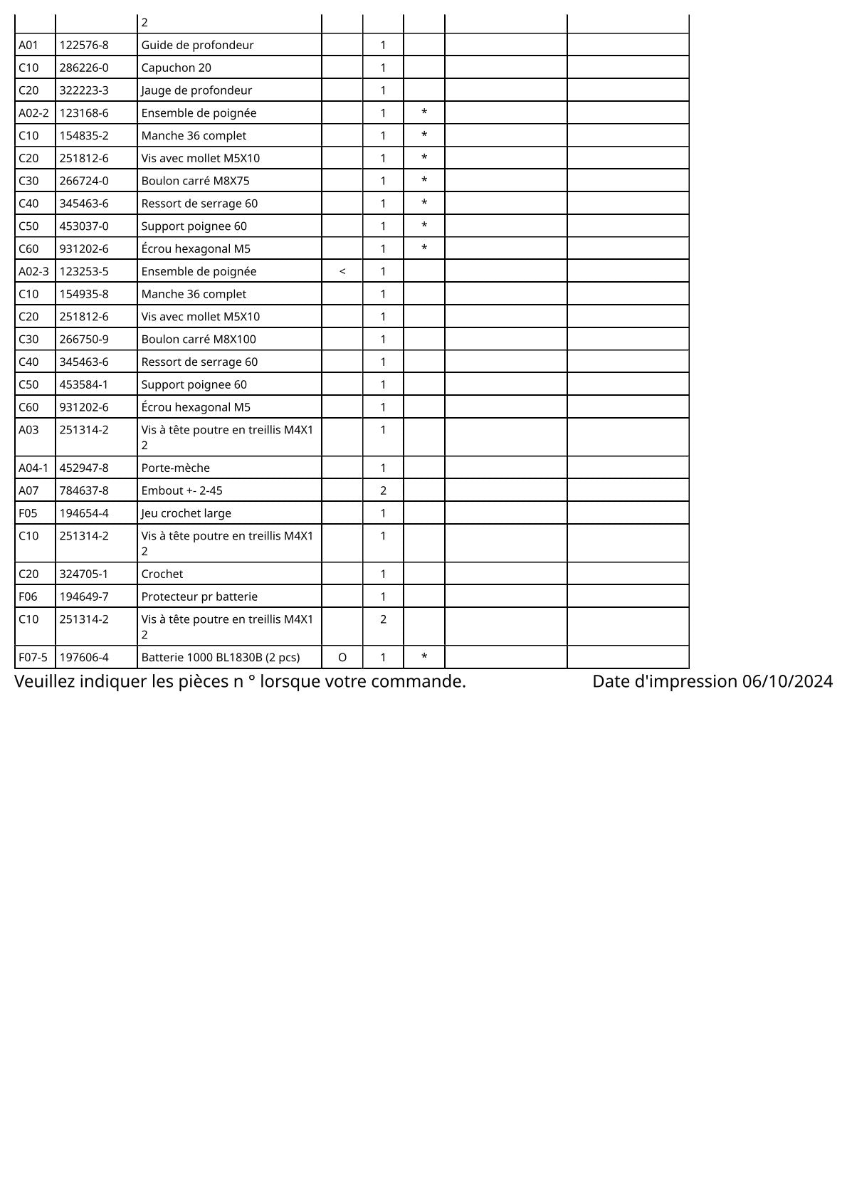 Vue éclatée Makita BHP451 - page 3