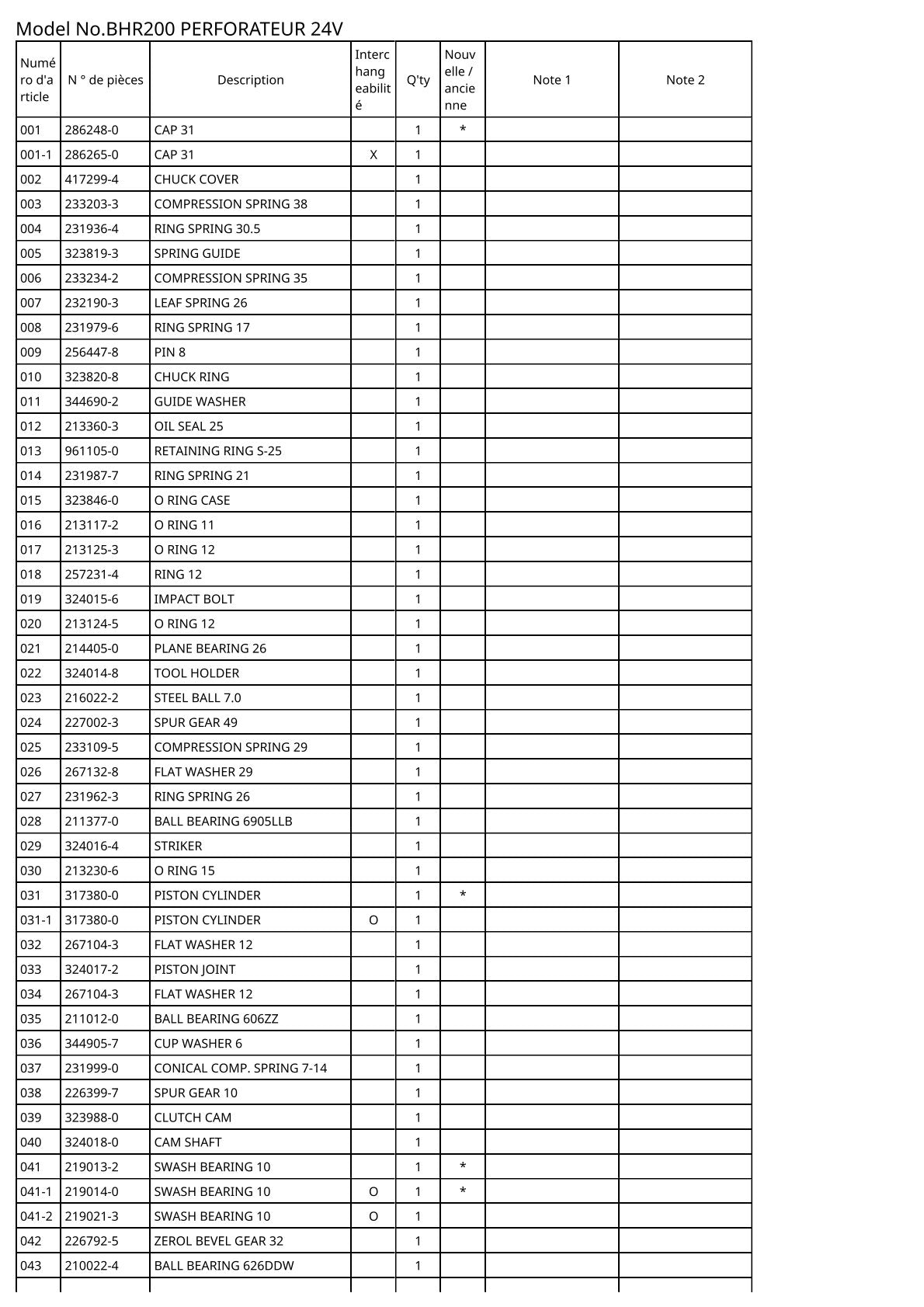 Vue éclatée Makita BHR200 - page 2