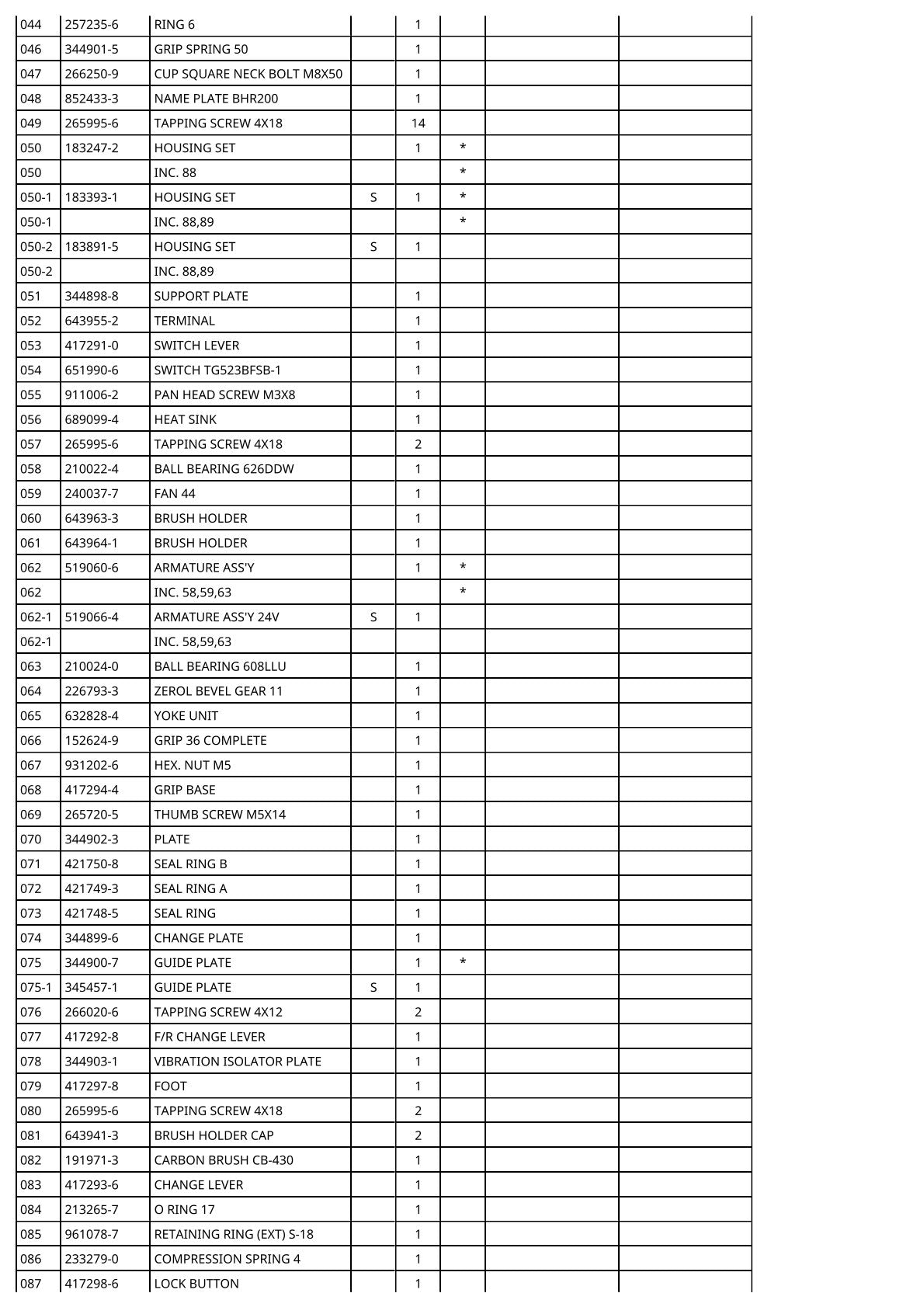 Vue éclatée Makita BHR200 - page 3