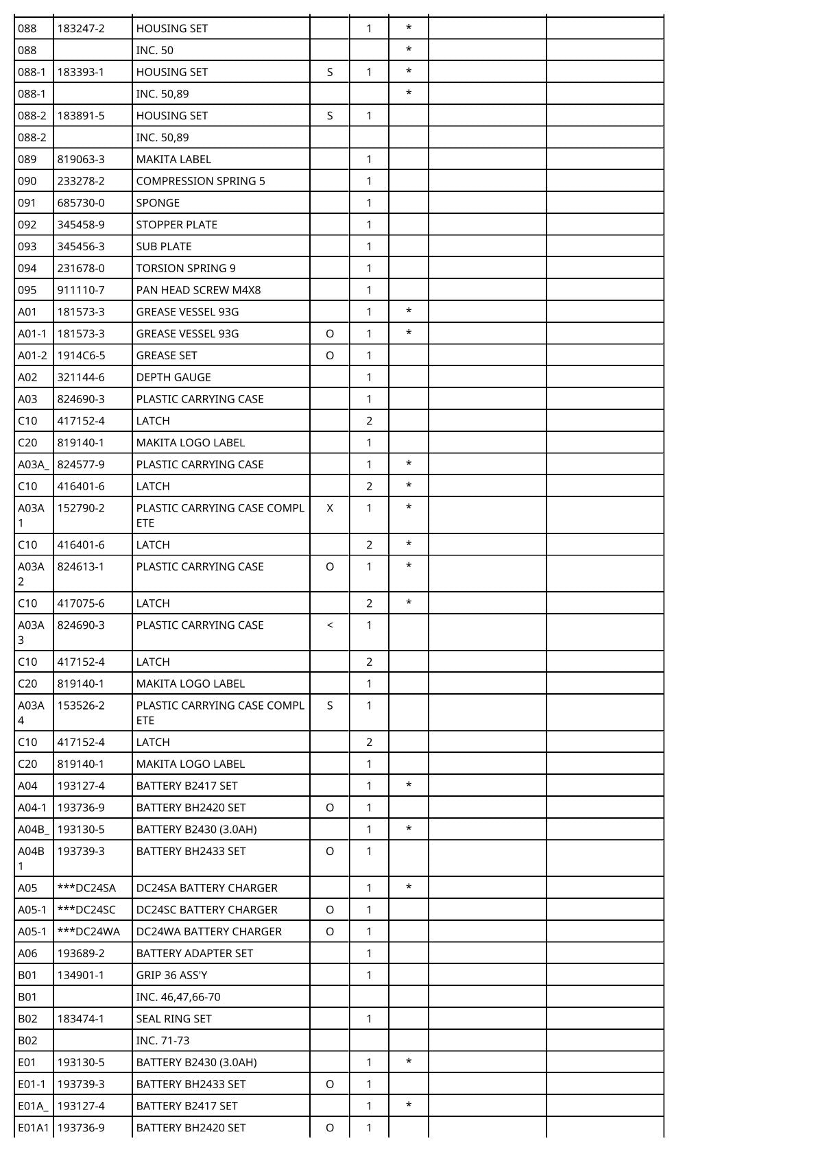 Vue éclatée Makita BHR200 - page 4