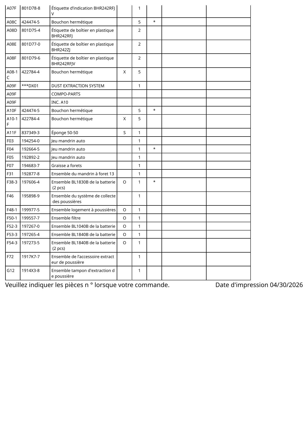 Pièces détachées perforateur Makita BHR242