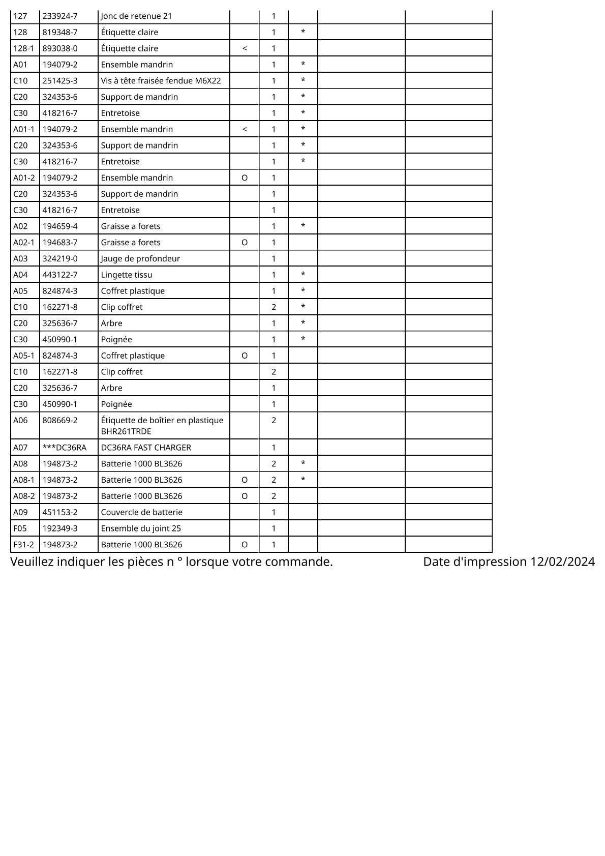 Pièces détachées perforateur Makita BHR261T