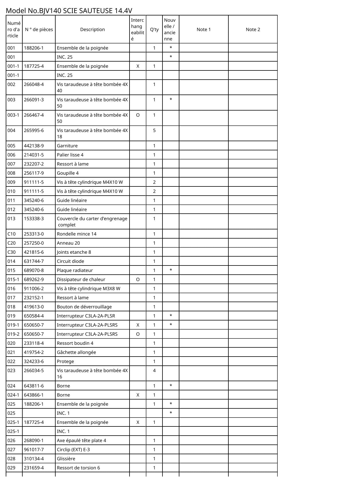 Vue éclatée Makita BJV140 - page 2