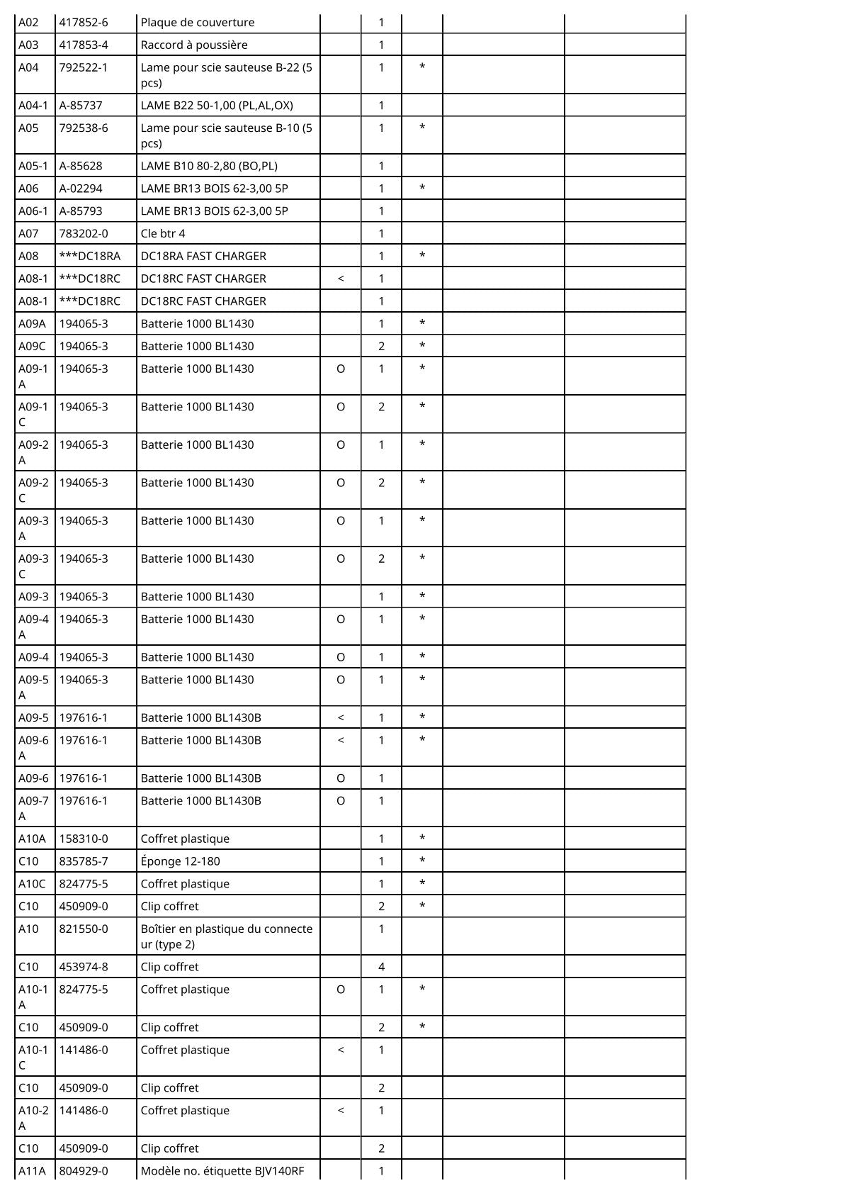 Vue éclatée Makita BJV140 - page 4