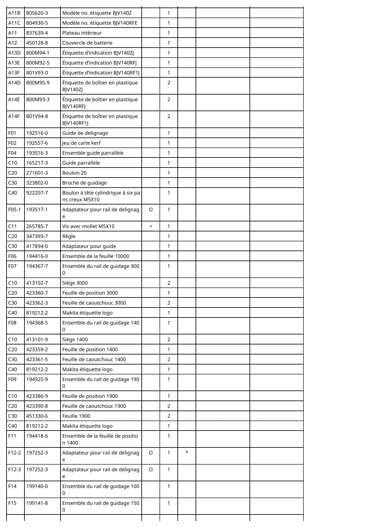 Vue éclatée Makita BJV140 - page 5